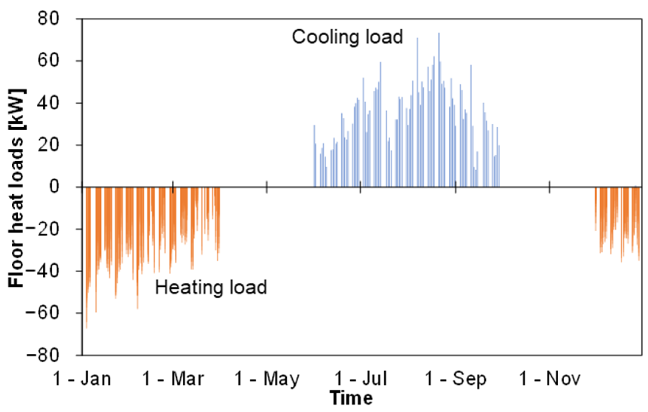 Energies 17 05564 g003