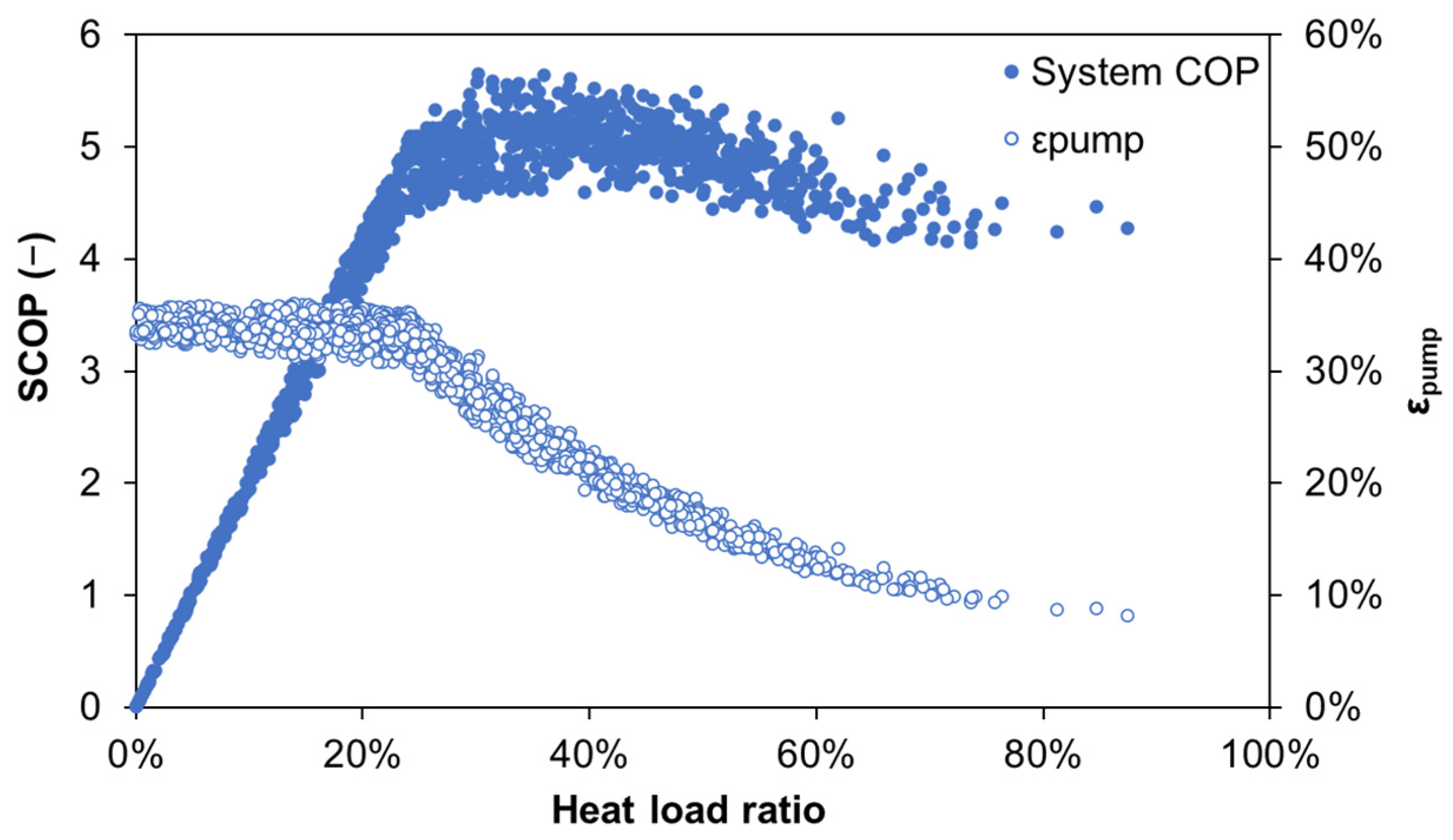Energies 17 05564 g005