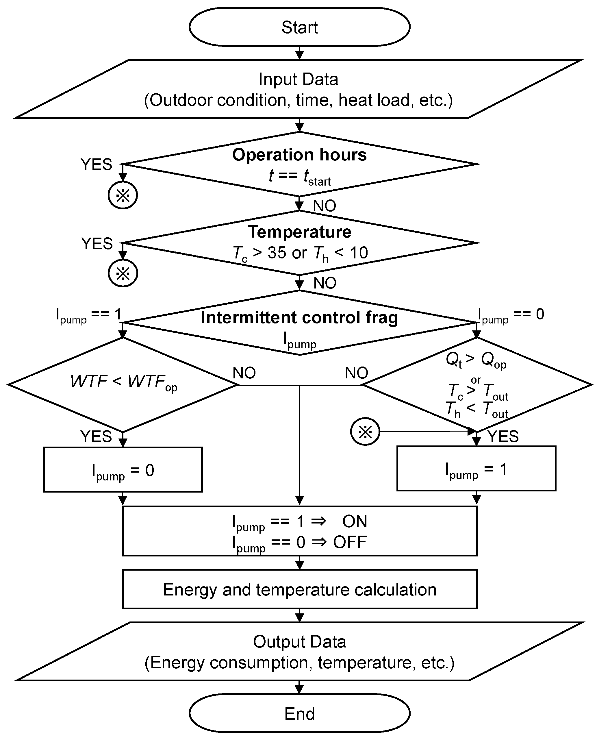 Energies 17 05564 g006