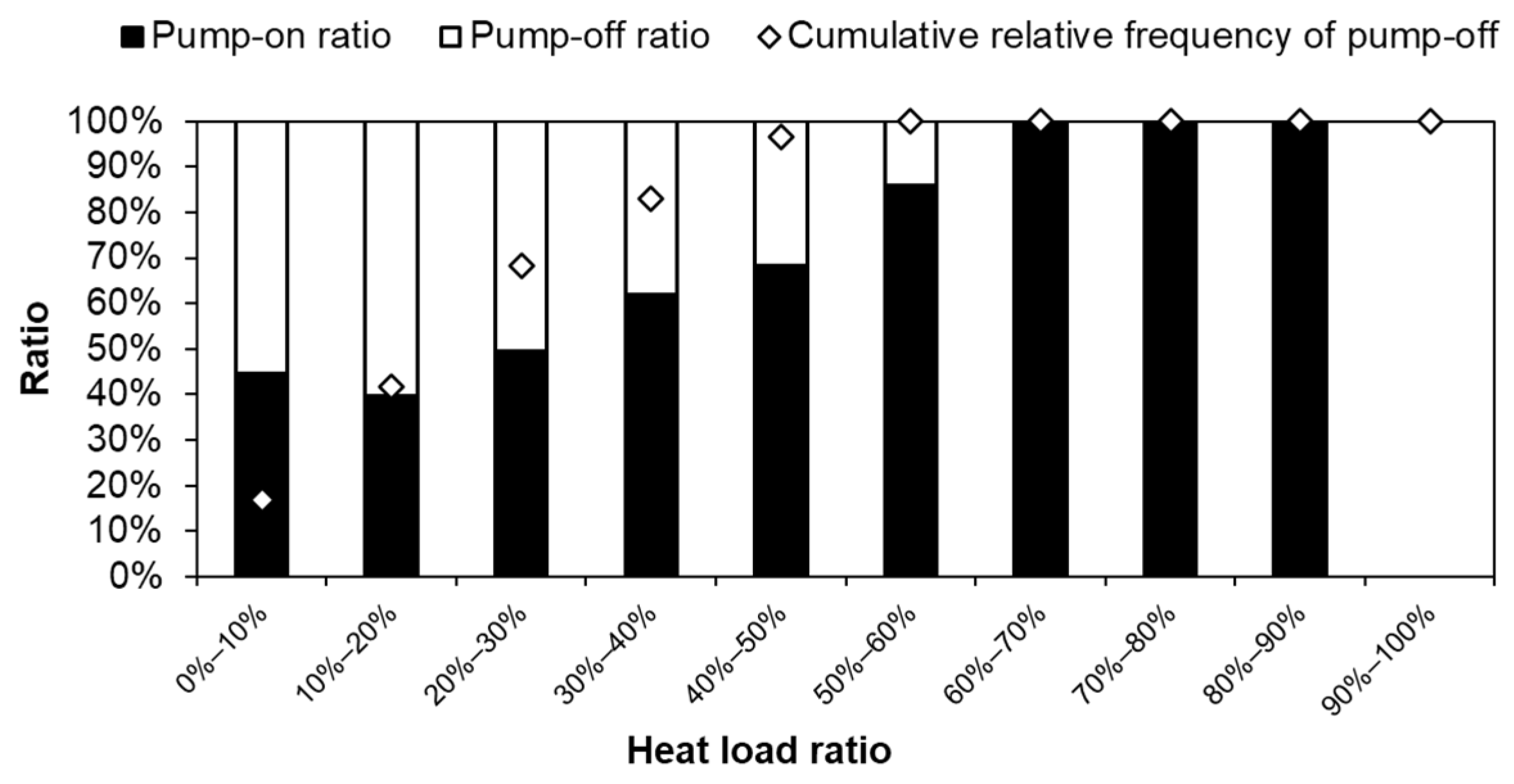 Energies 17 05564 g007