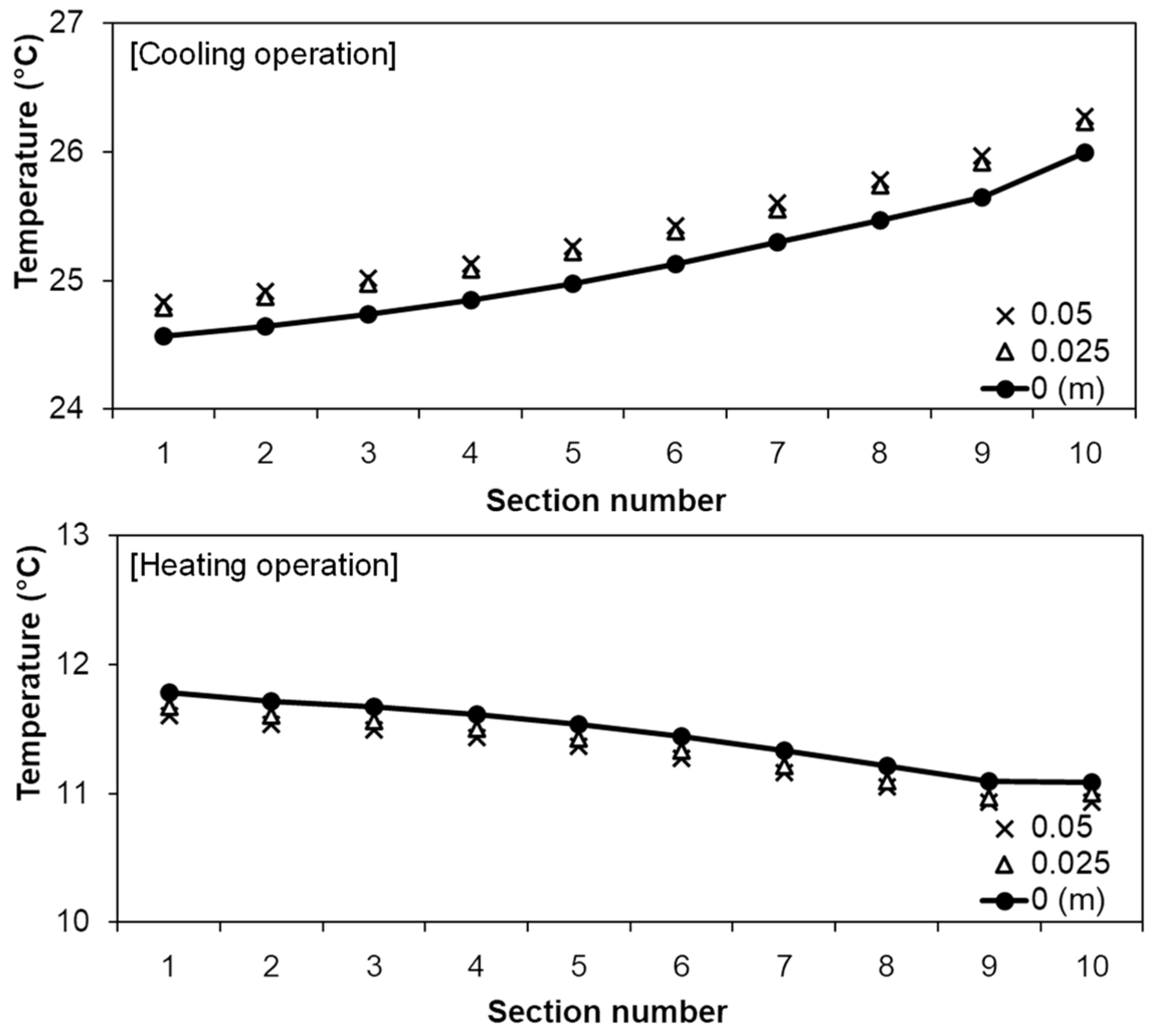 Energies 17 05564 g008