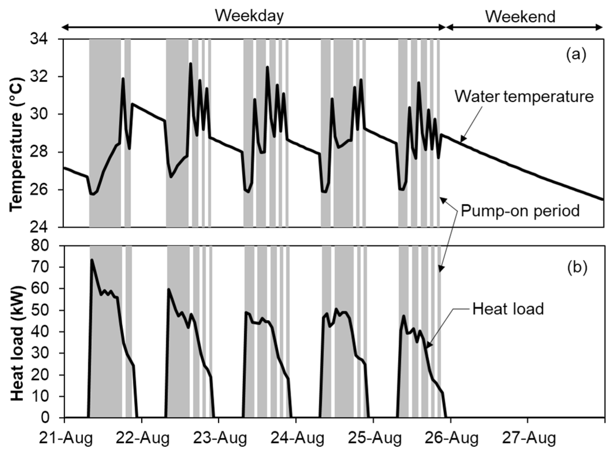 Energies 17 05564 g009