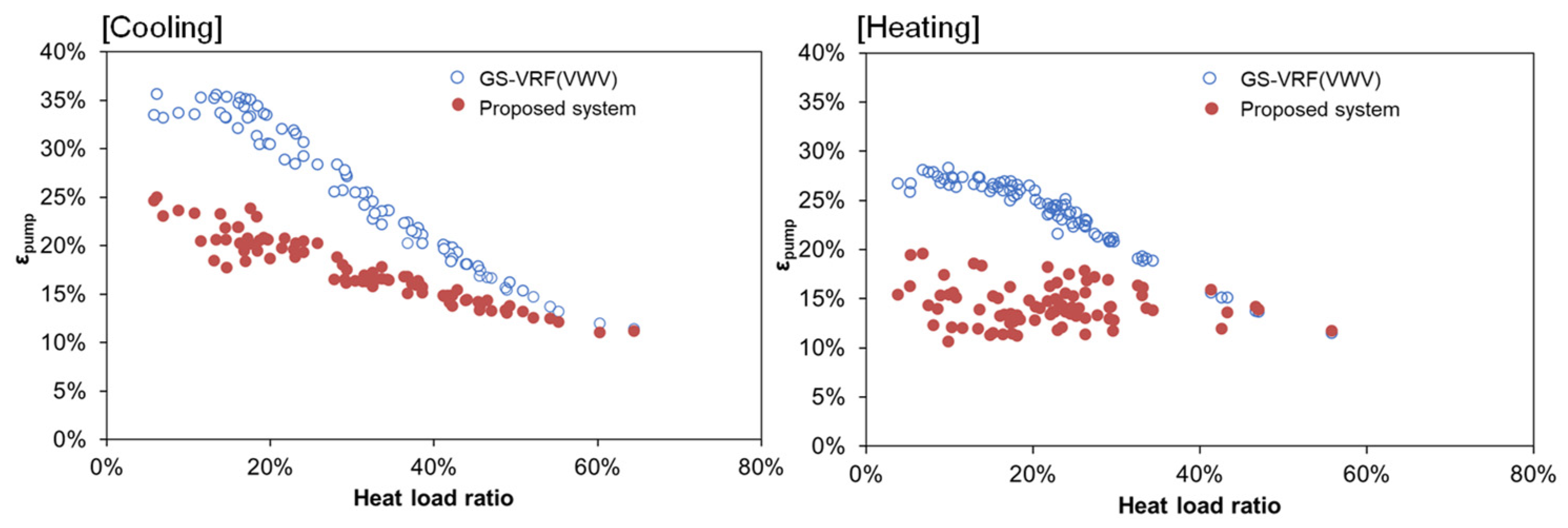 Energies 17 05564 g010