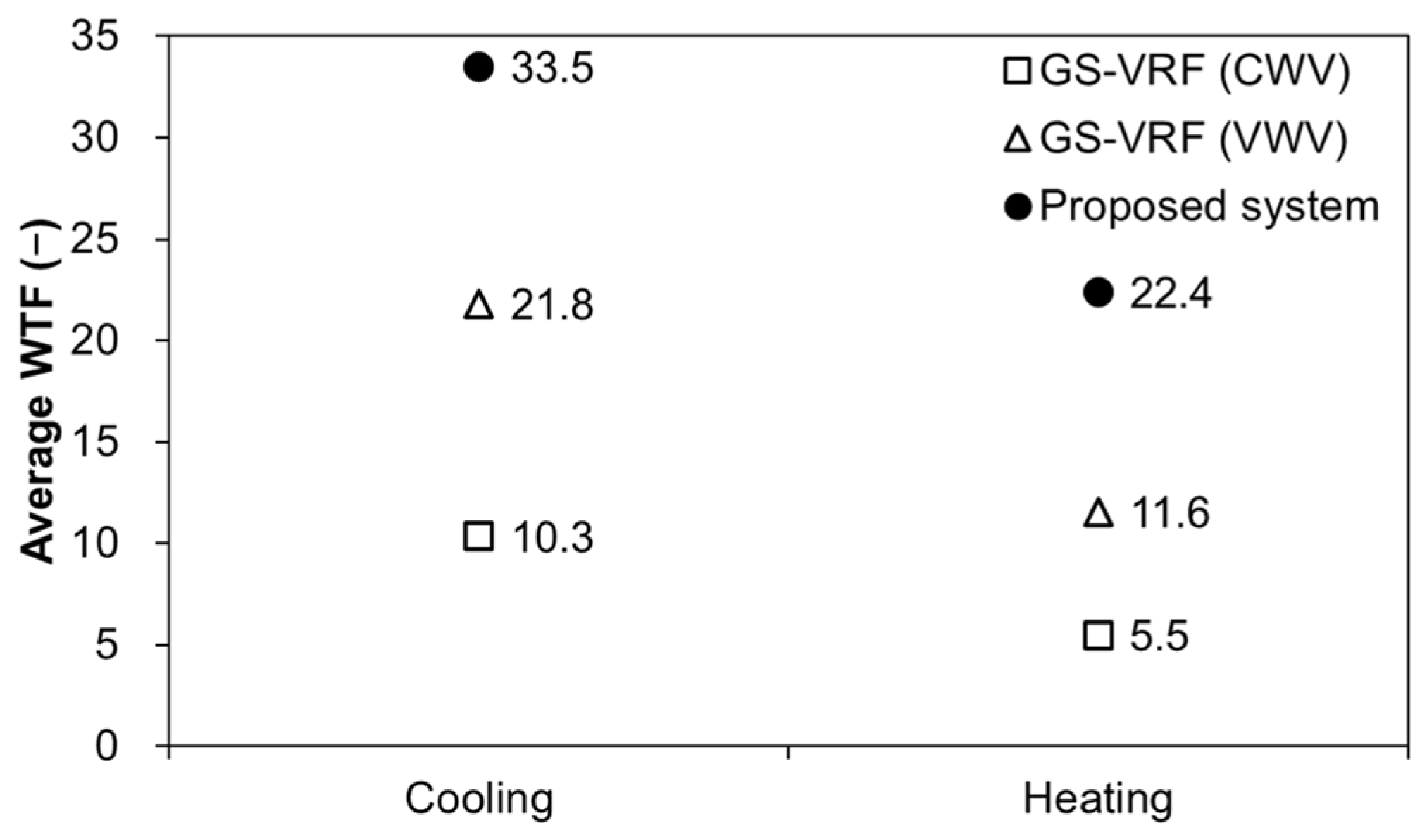 Energies 17 05564 g011