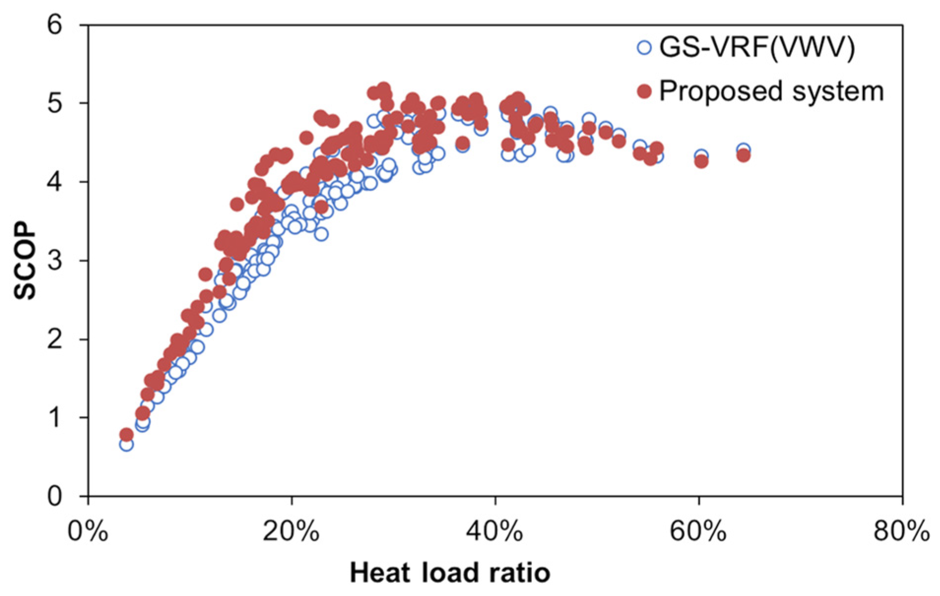 Energies 17 05564 g012