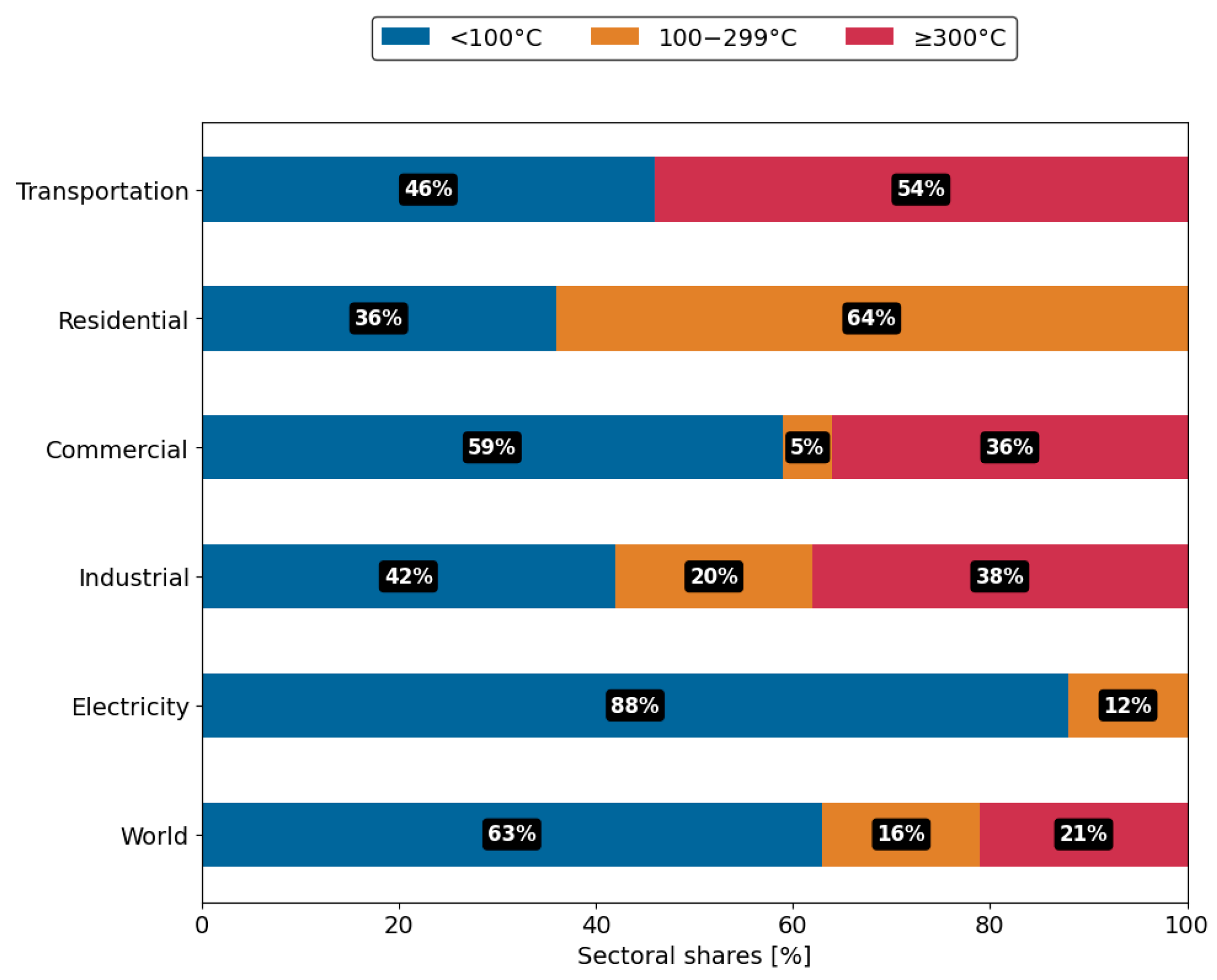 Energies 17 05566 g003
