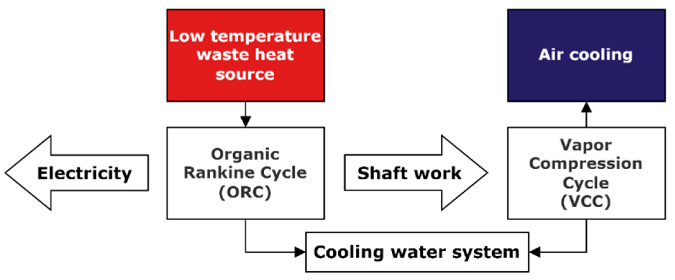 Energies 17 05566 g005