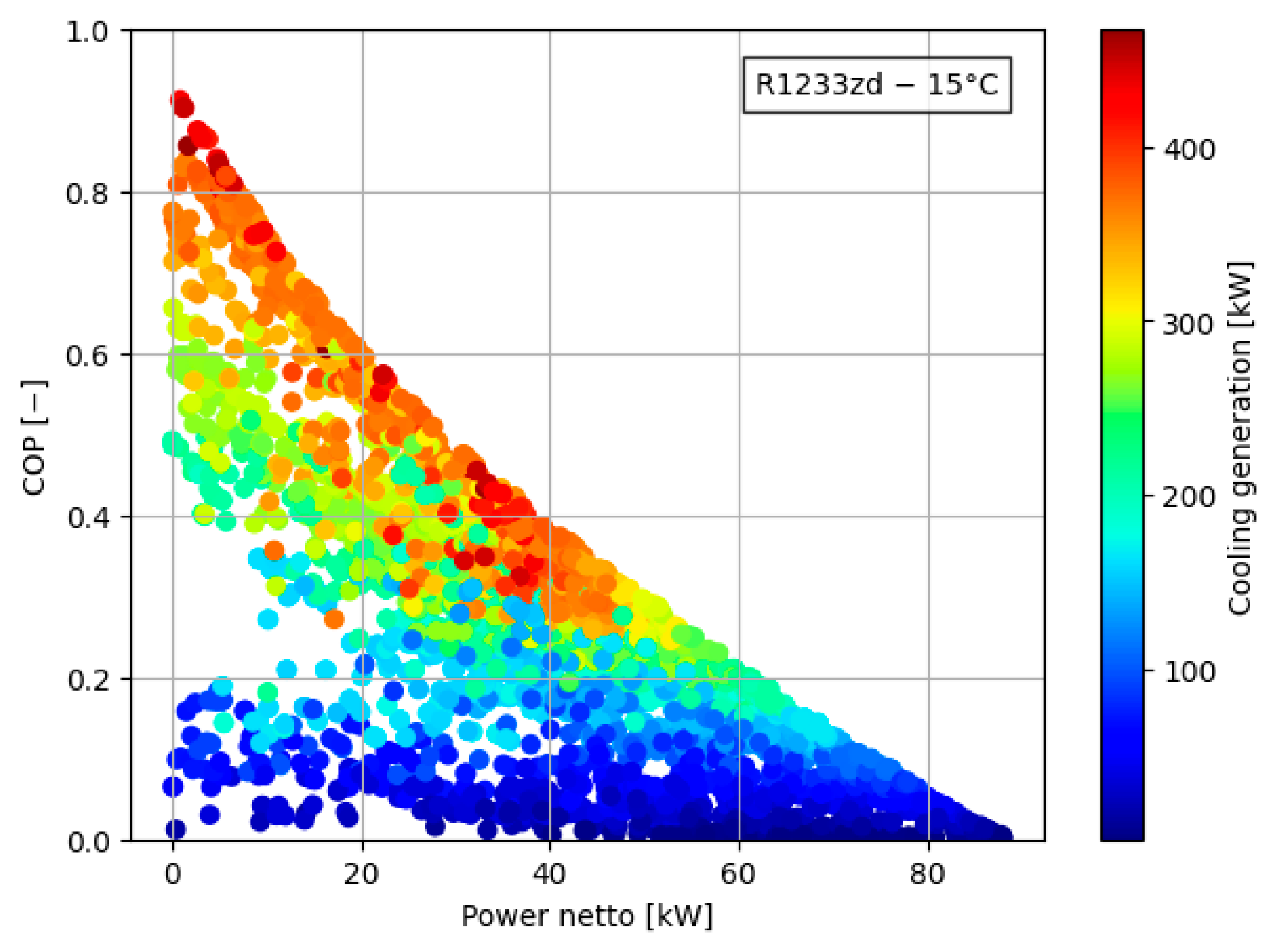 Energies 17 05566 g008
