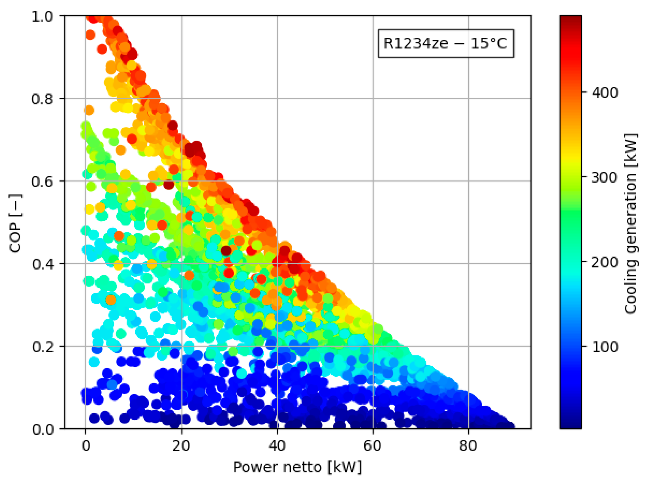 Energies 17 05566 g012