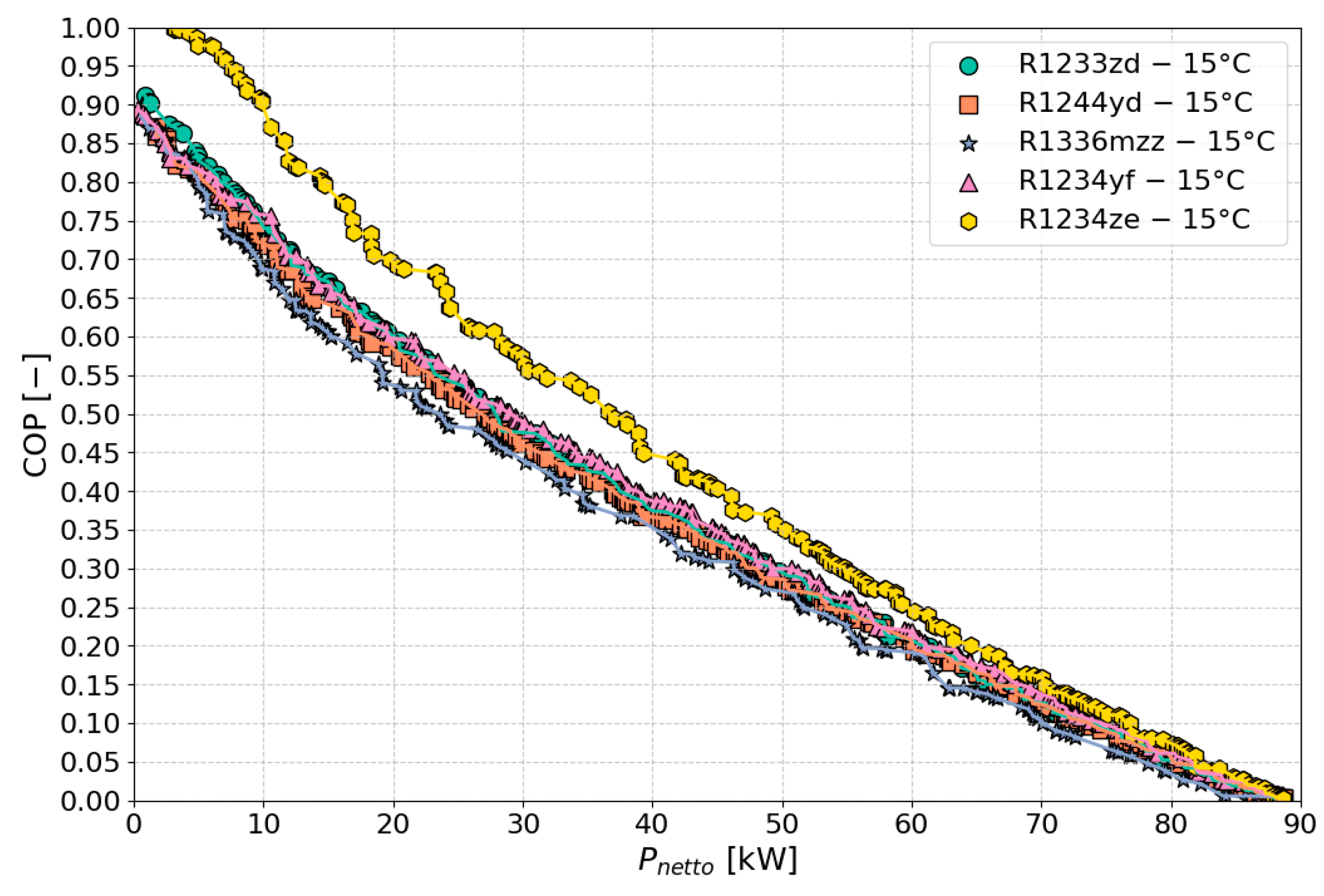Energies 17 05566 g018