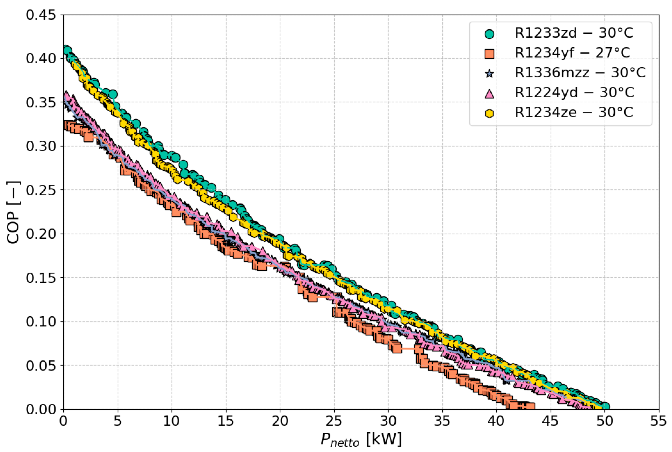 Energies 17 05566 g019