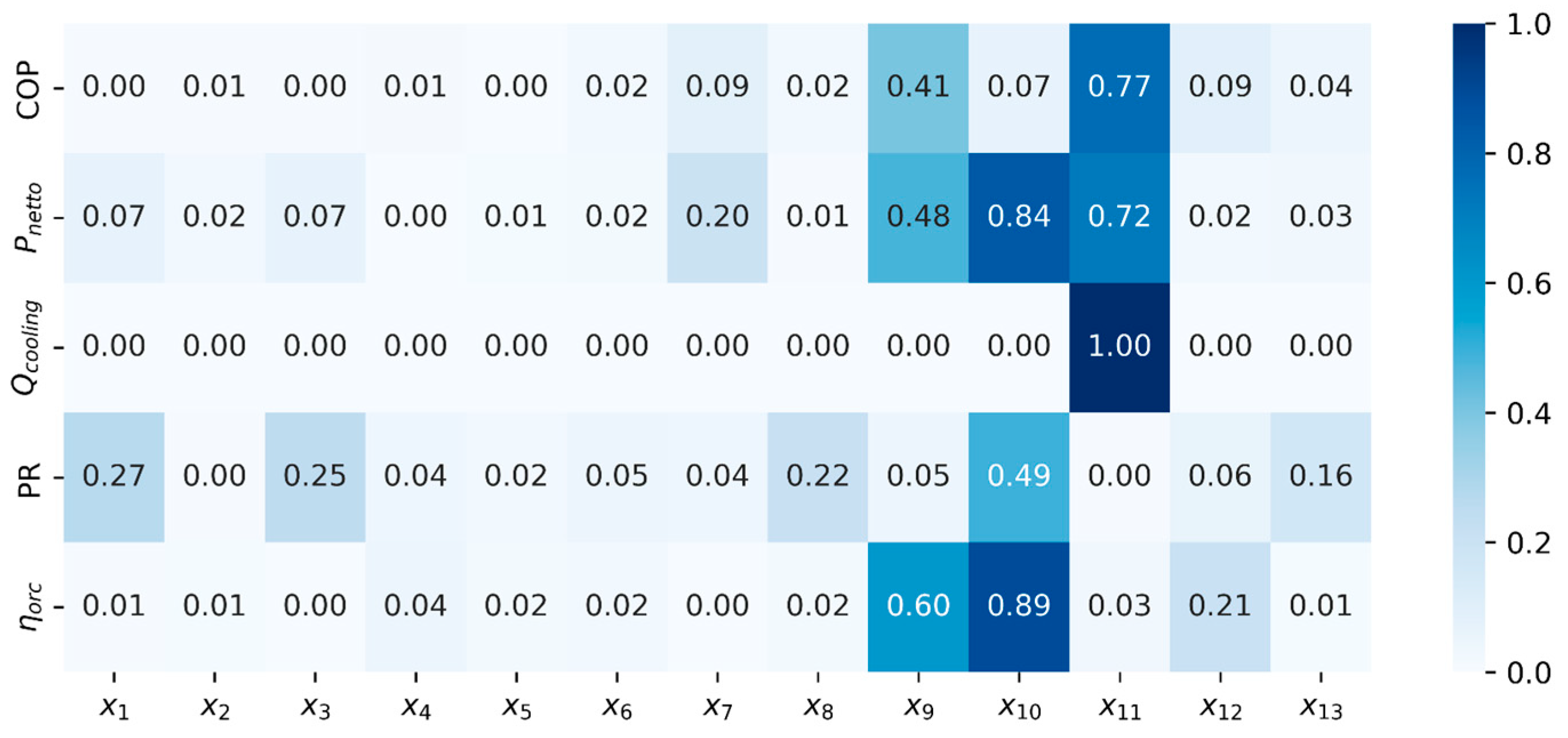 Energies 17 05566 g025