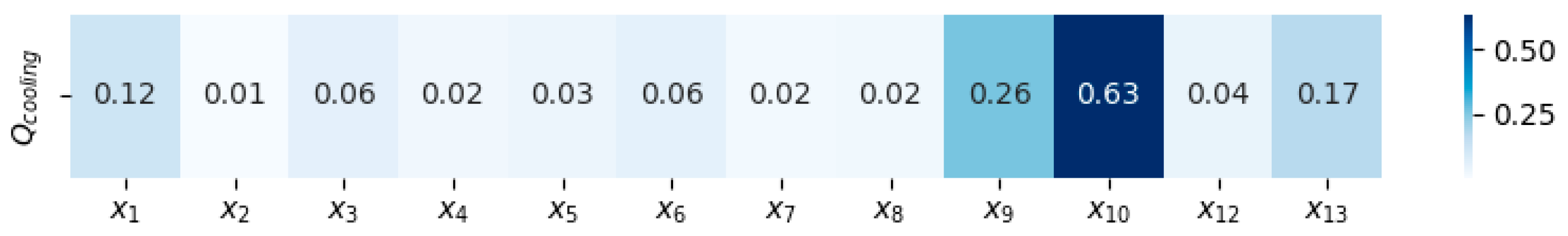 Energies 17 05566 g026