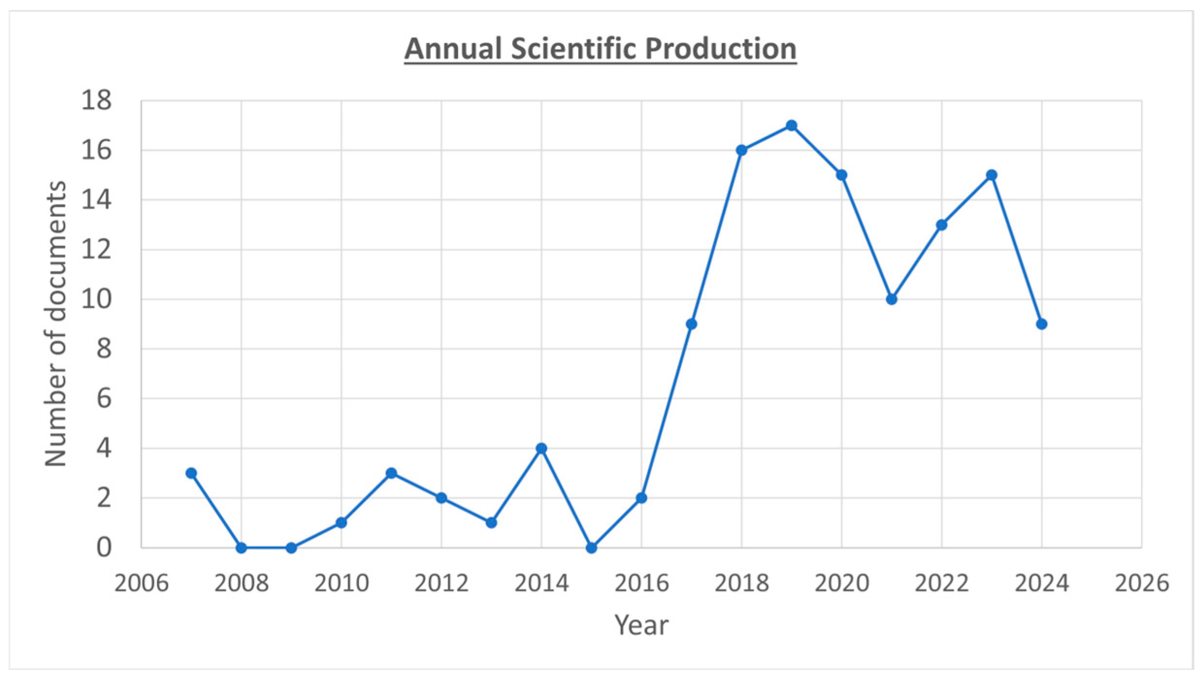 Energies 17 05567 g003