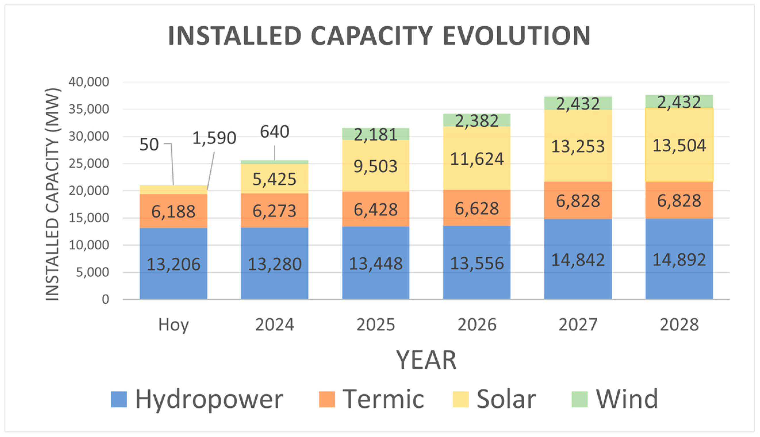 Energies 17 05567 g005