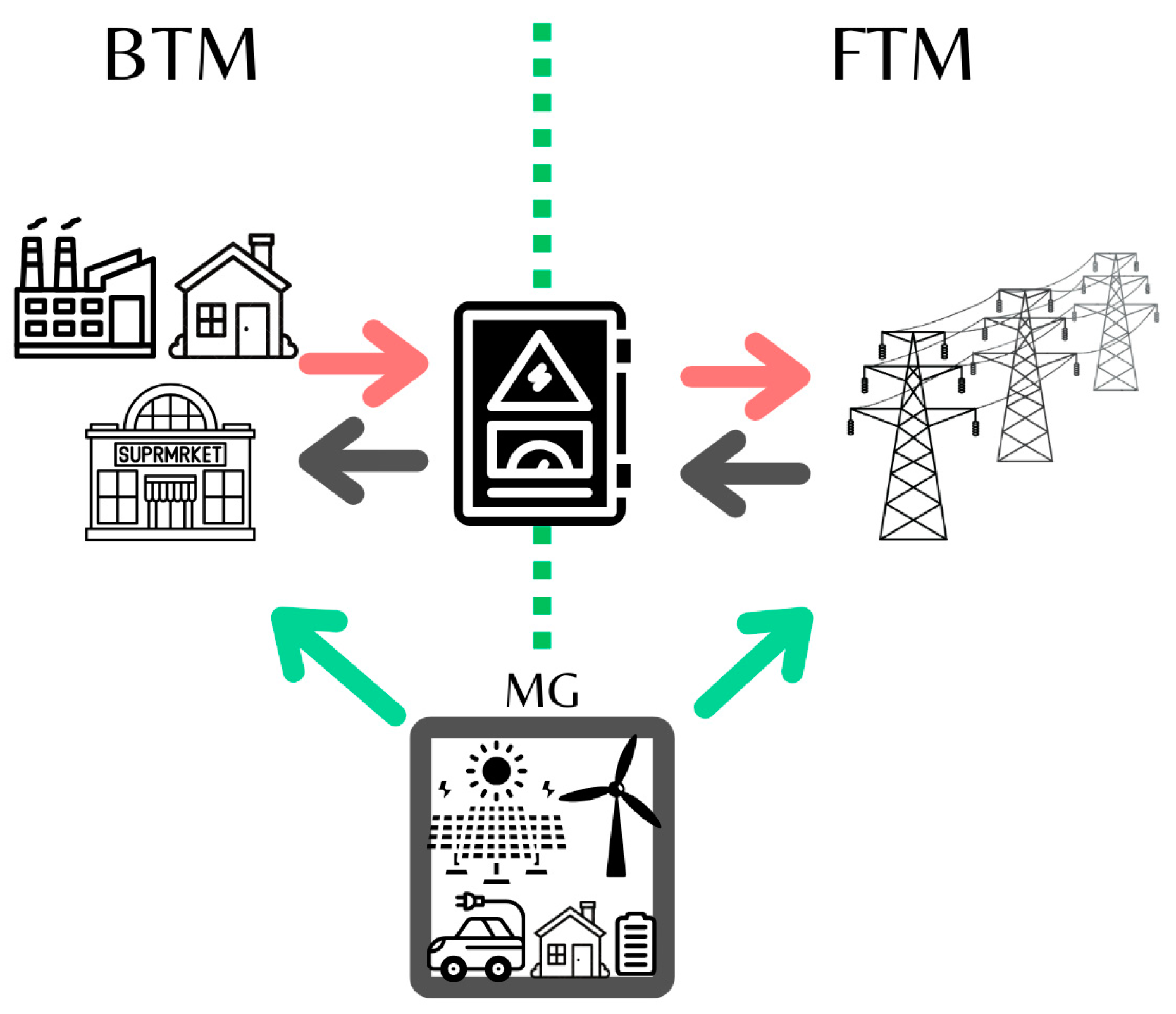 Energies 17 05567 g007