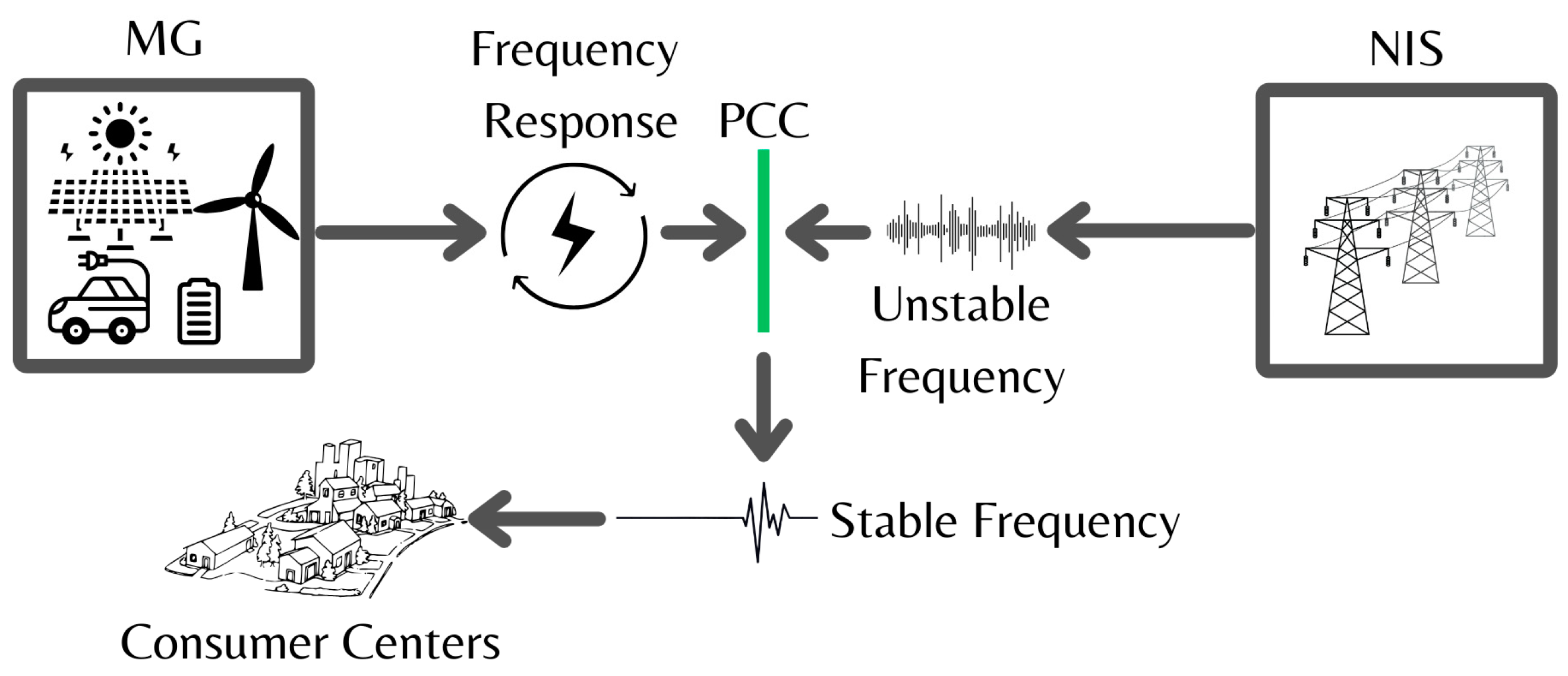 Energies 17 05567 g008
