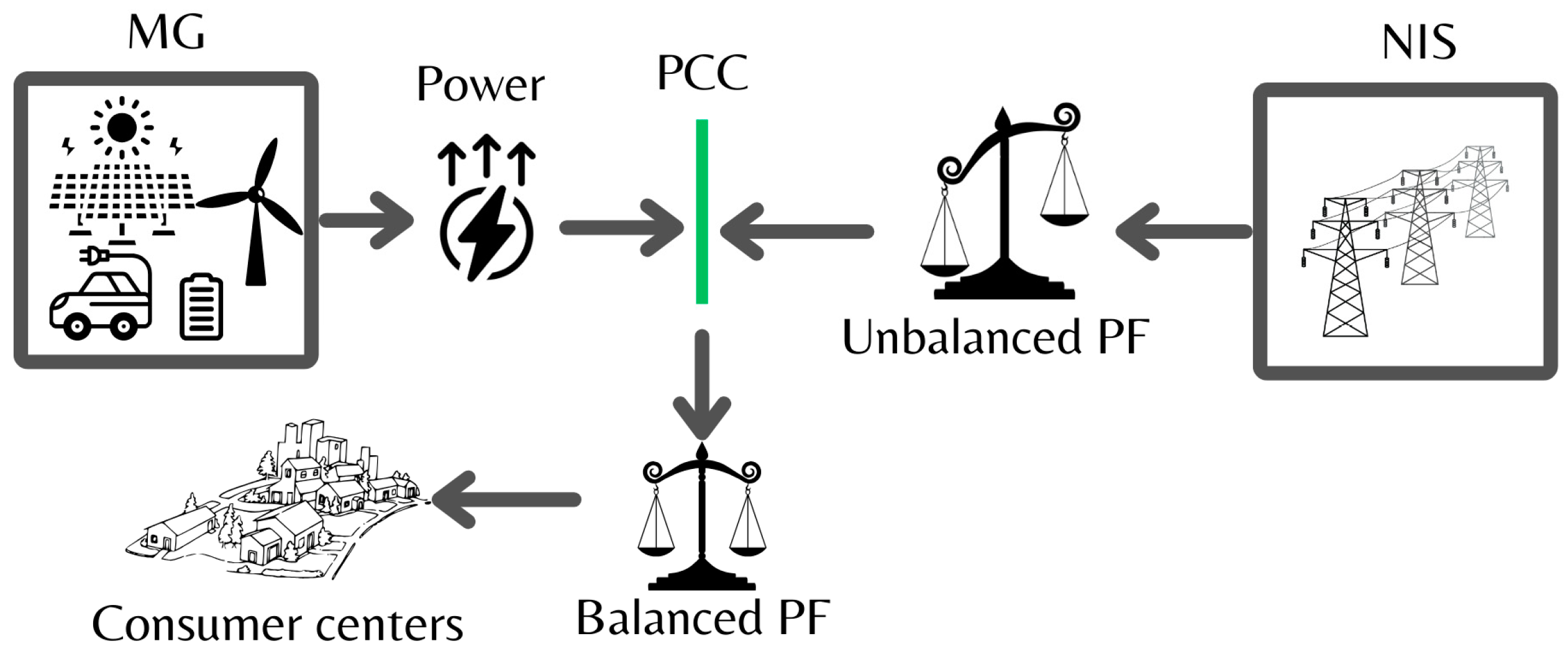 Energies 17 05567 g009