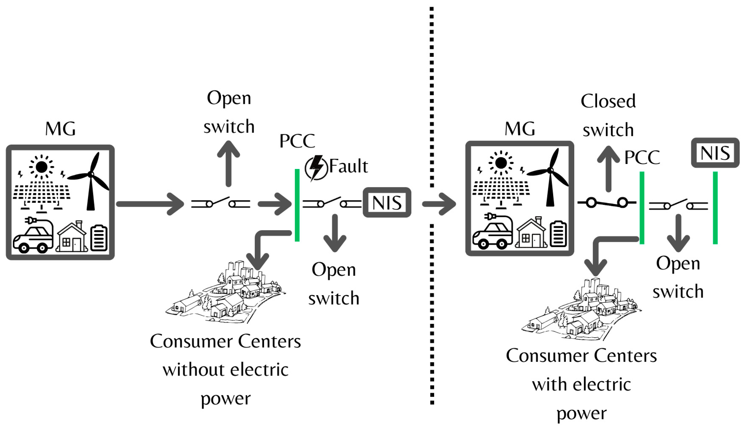 Energies 17 05567 g010