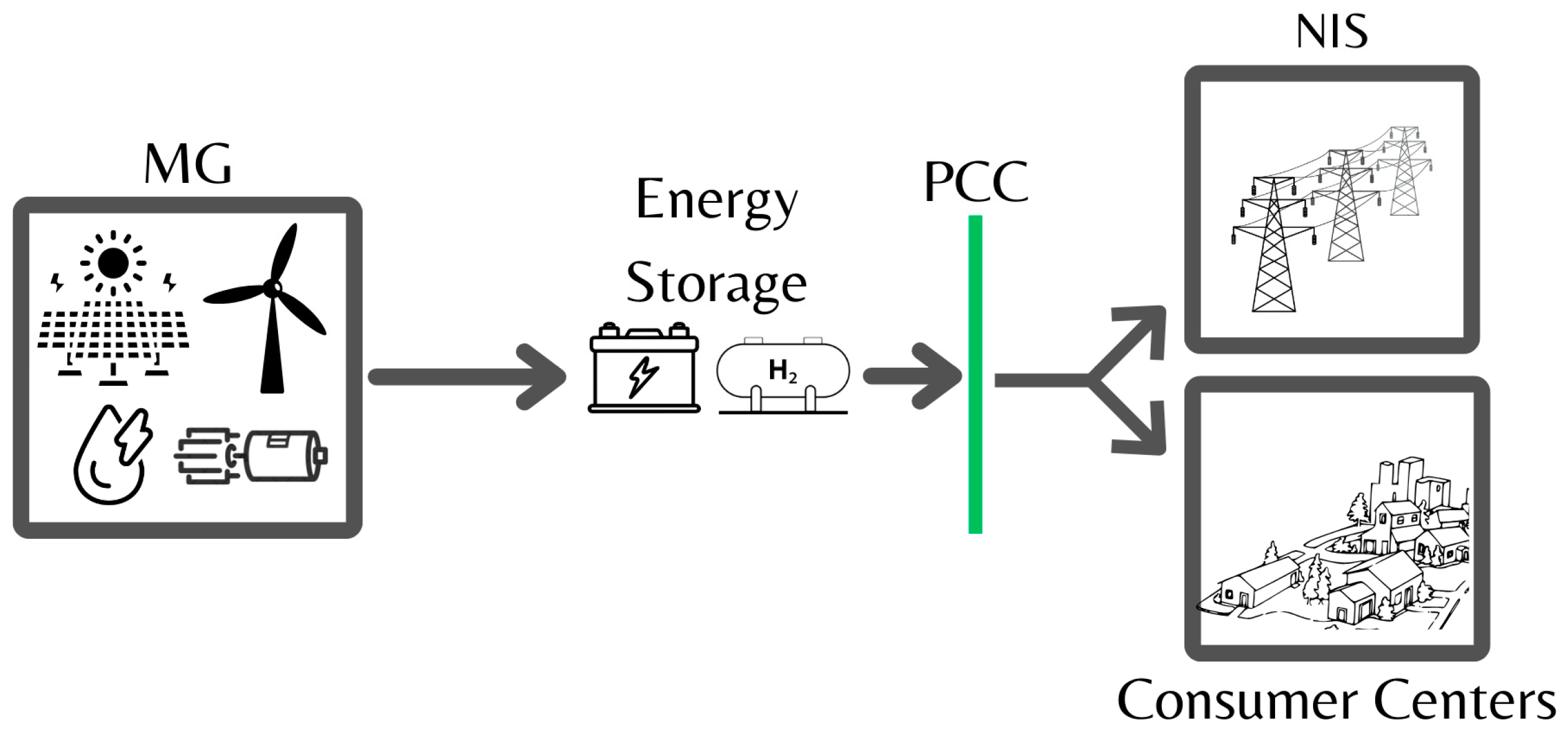 Energies 17 05567 g011