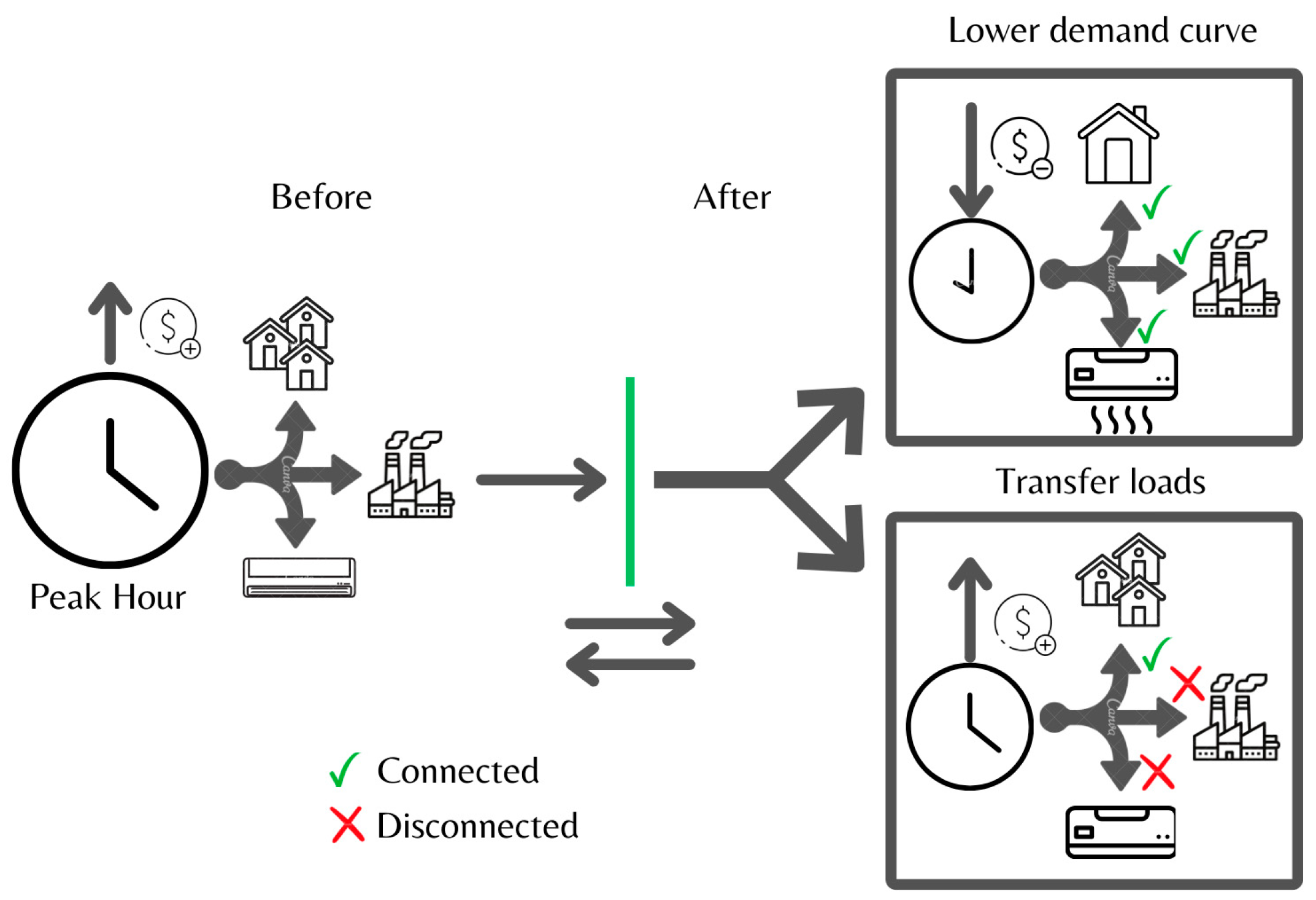 Energies 17 05567 g013