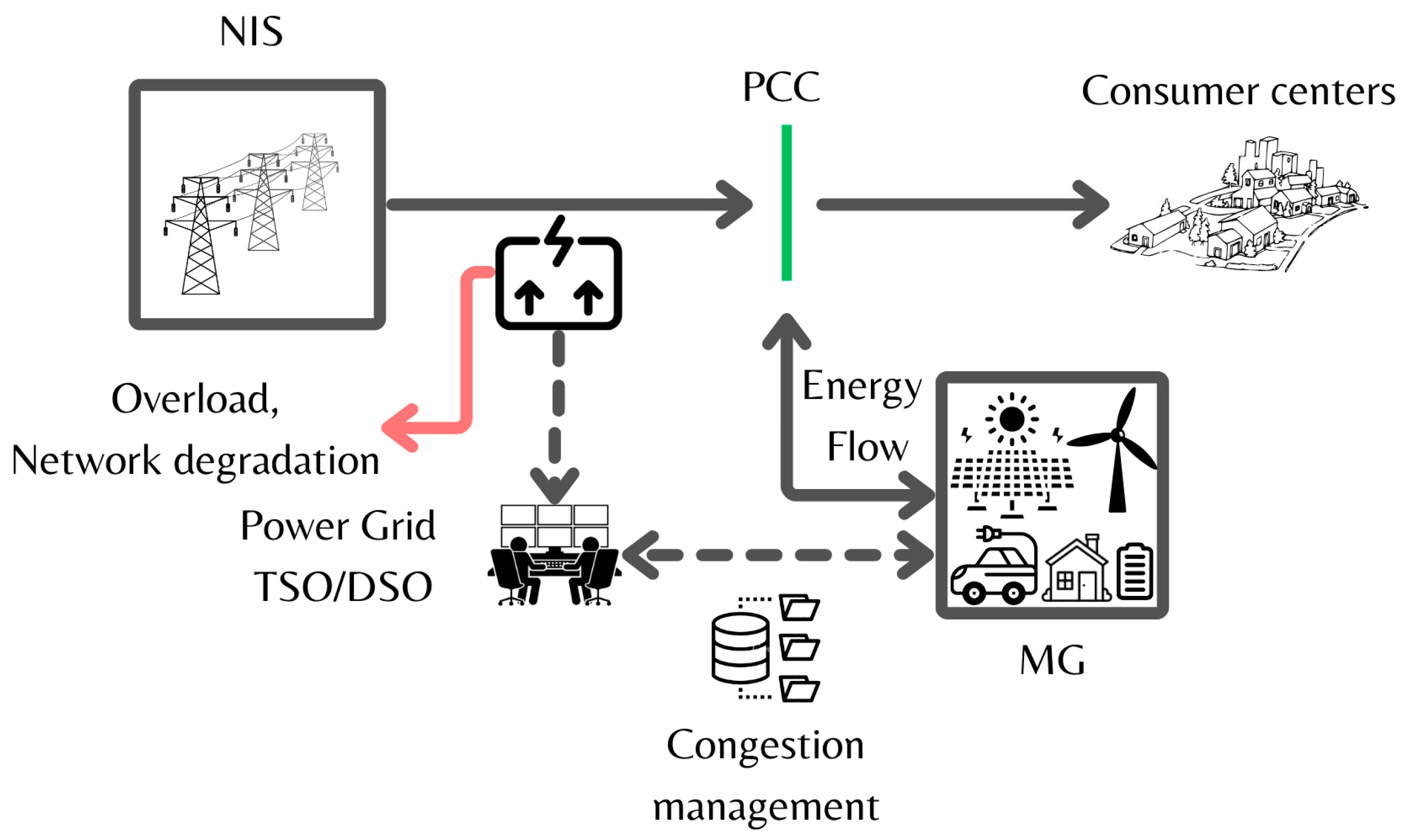 Energies 17 05567 g015