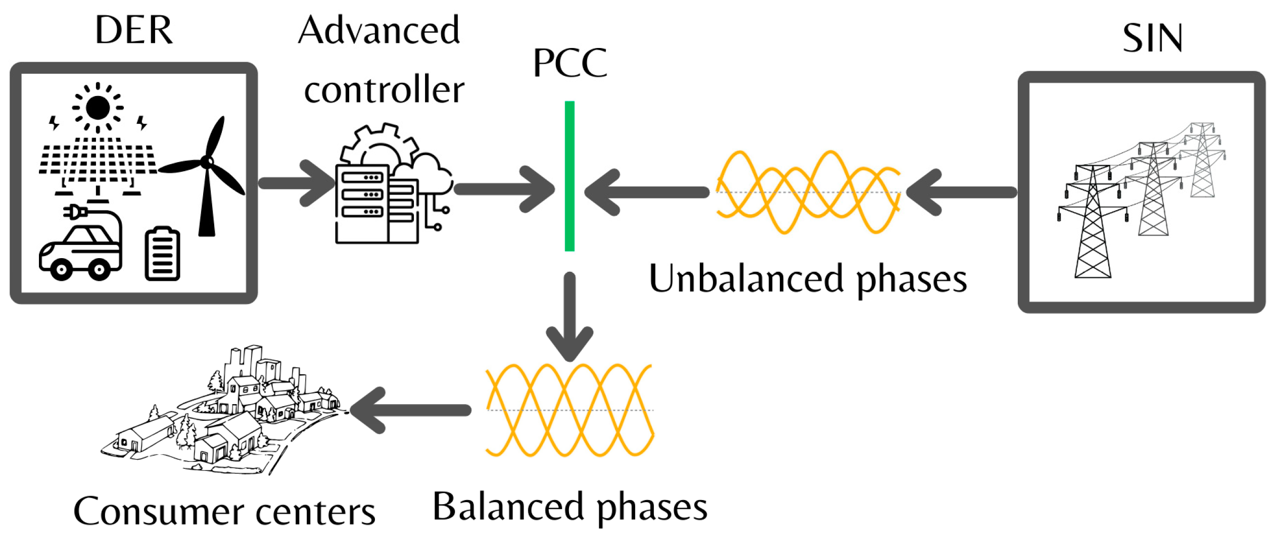 Energies 17 05567 g017