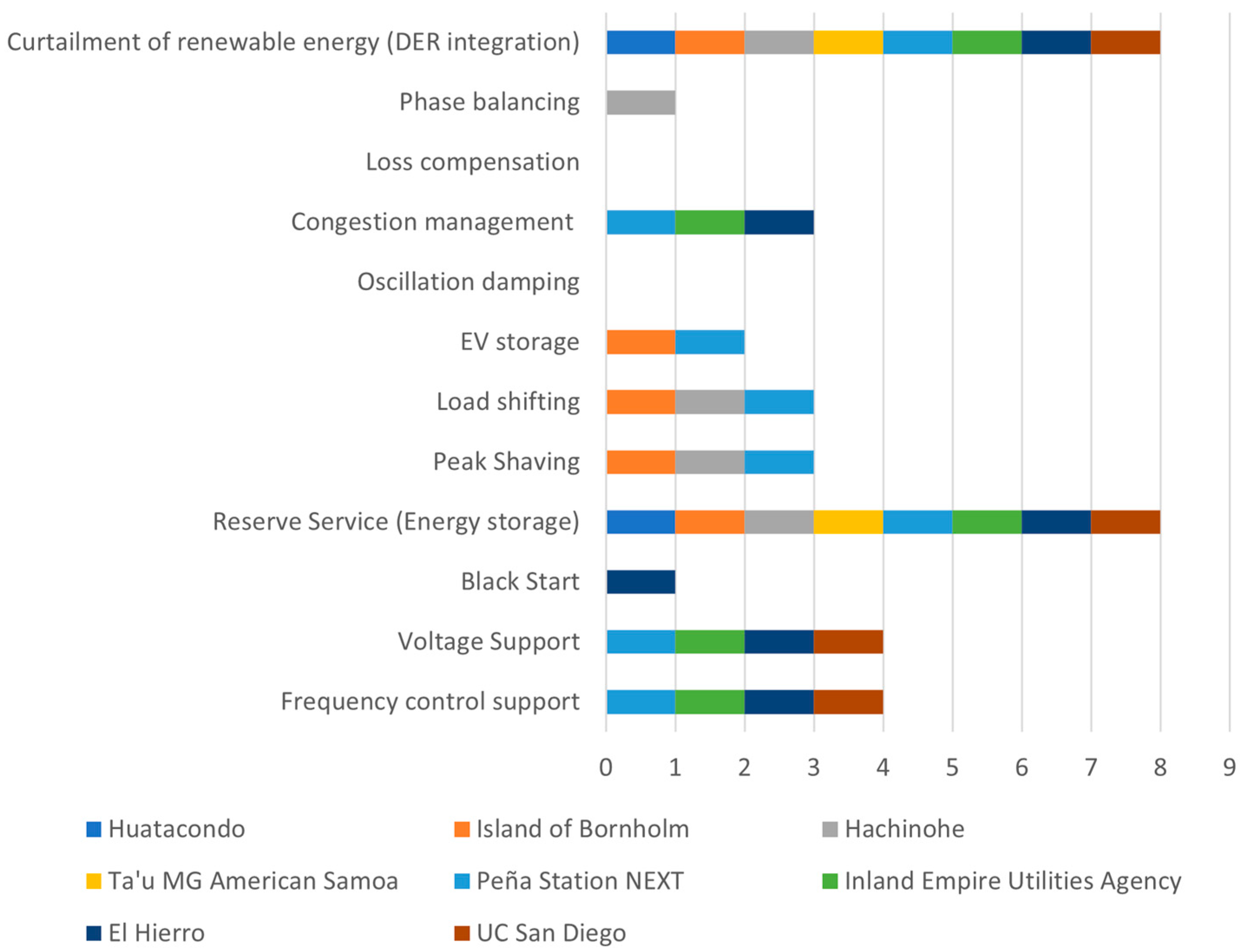 Energies 17 05567 g021