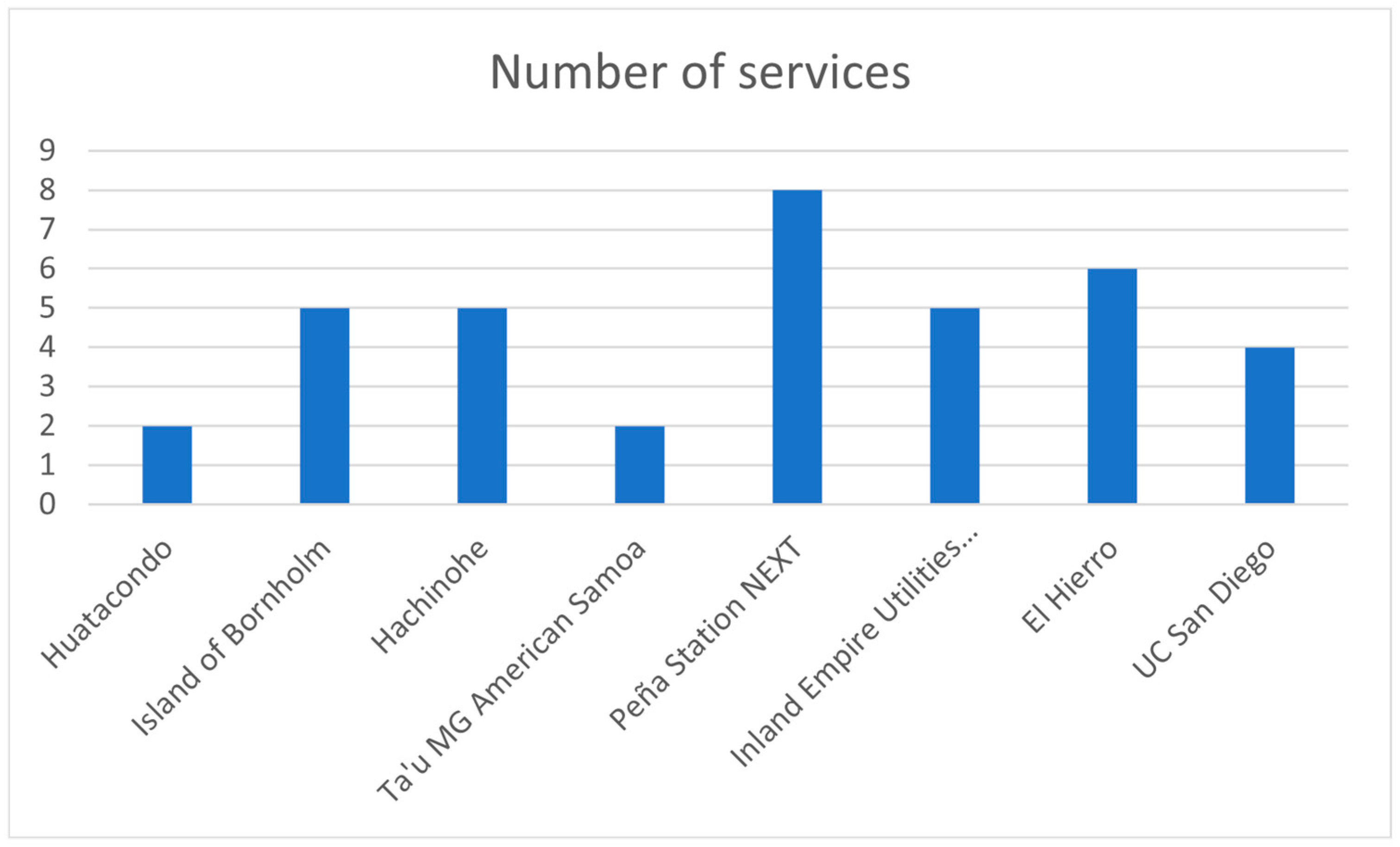 Energies 17 05567 g022