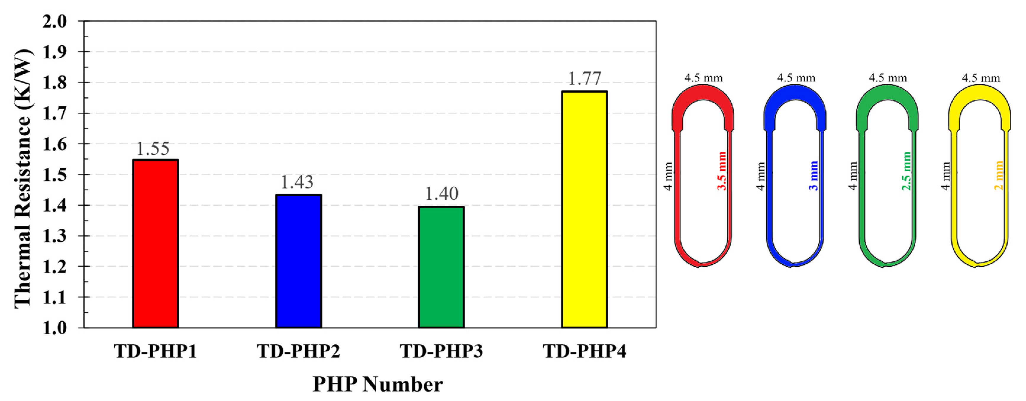 Energies 17 05568 g005