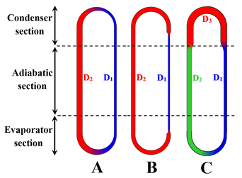 Energies 17 05568 i001