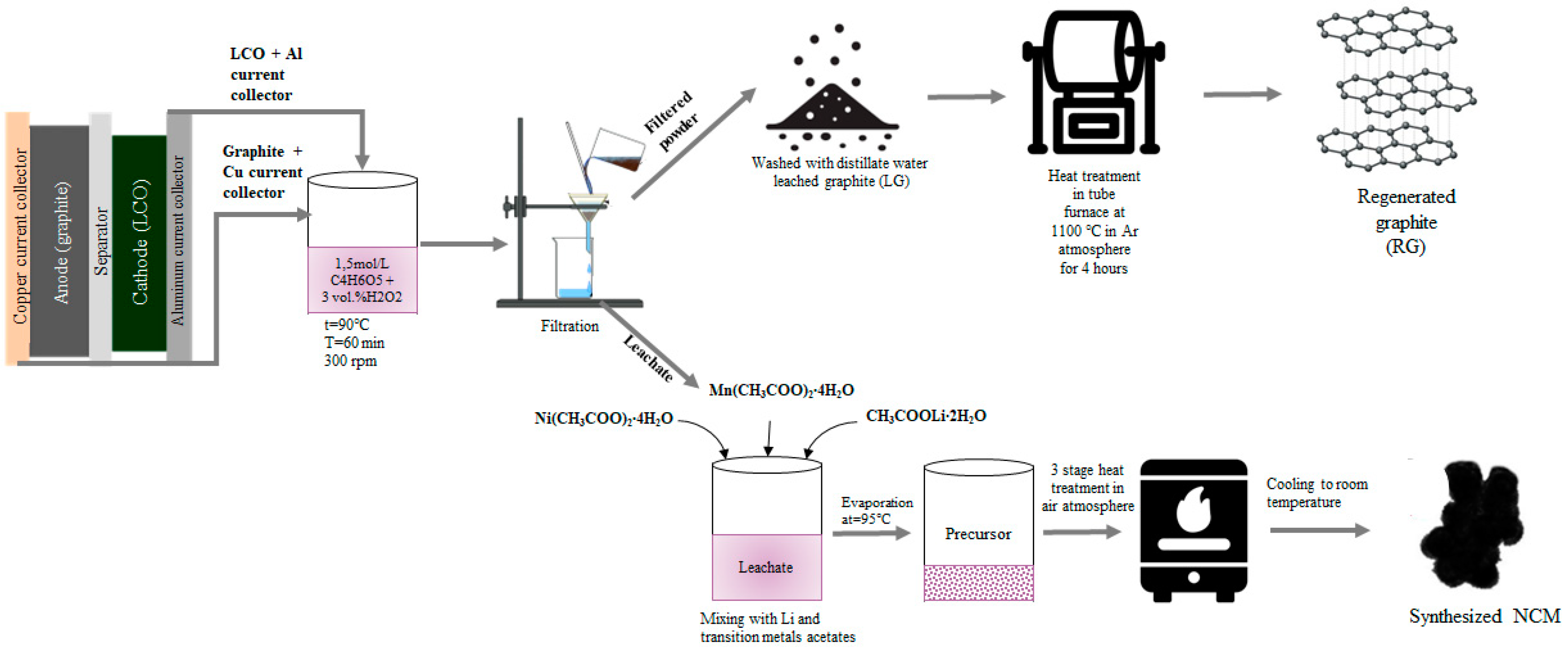 Energies 17 05570 g001