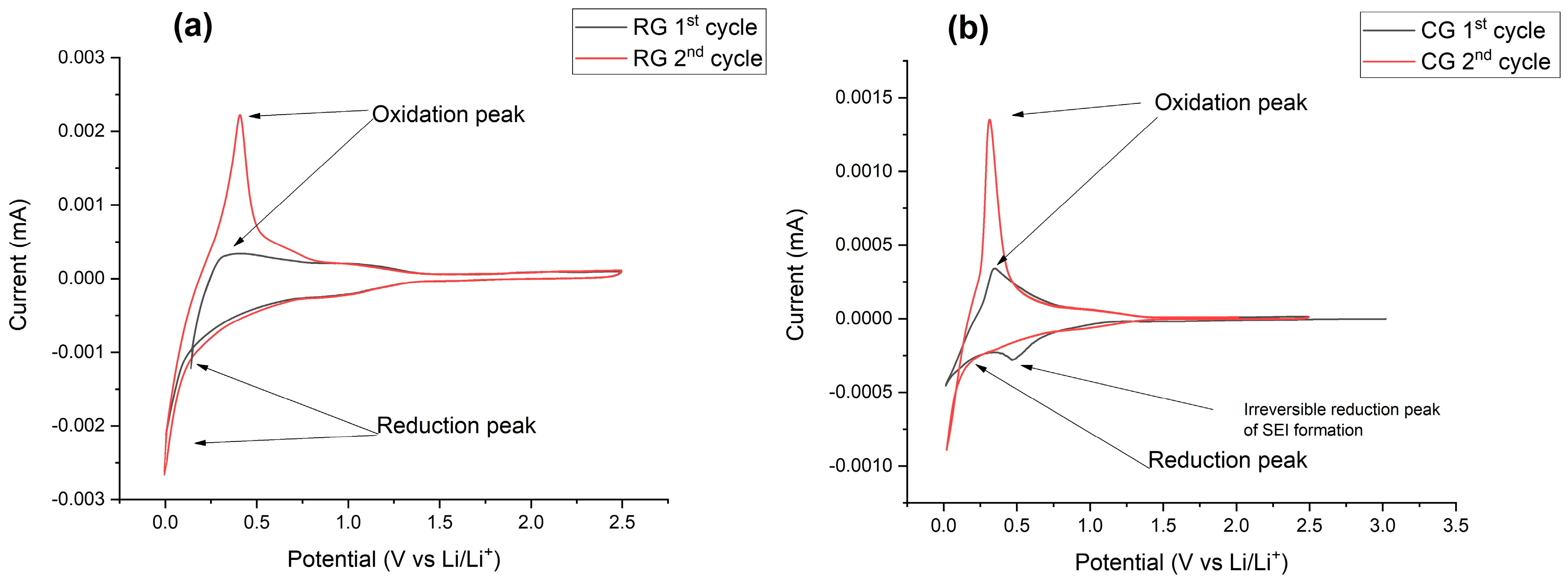 Energies 17 05570 g007