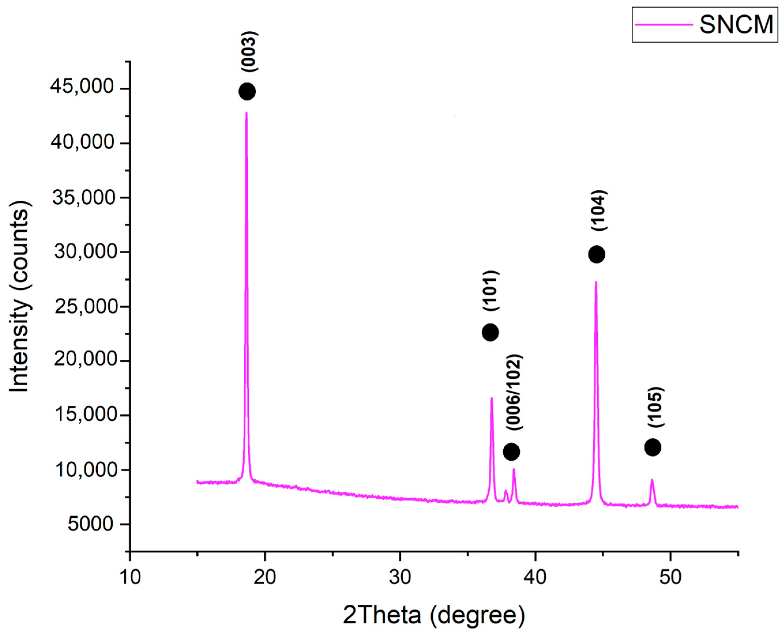 Energies 17 05570 g010