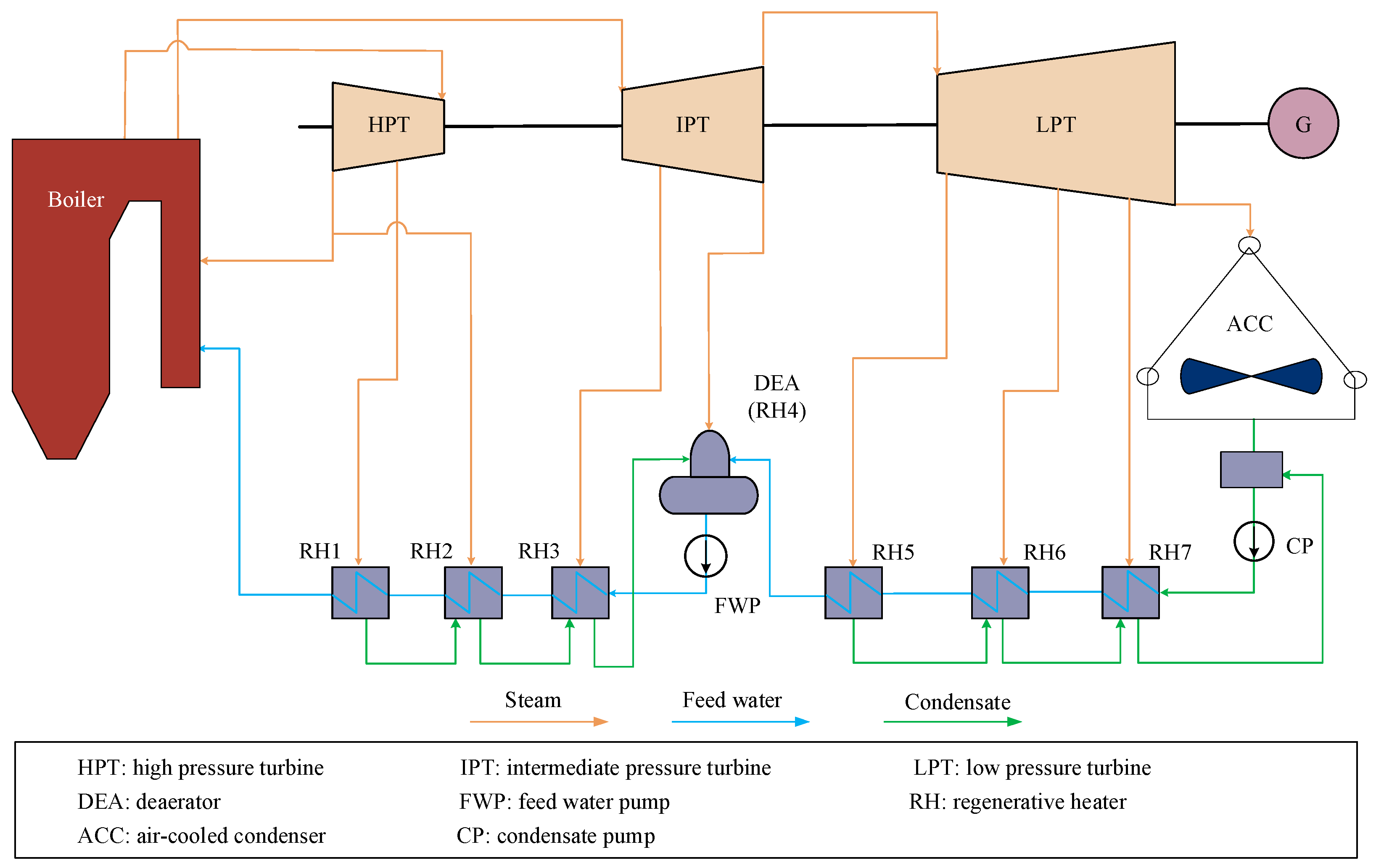 Energies 17 05571 g001