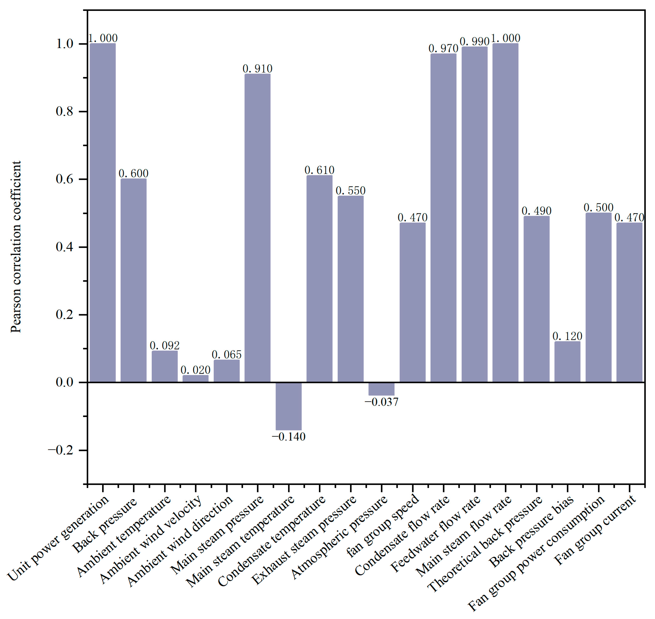 Energies 17 05571 g006
