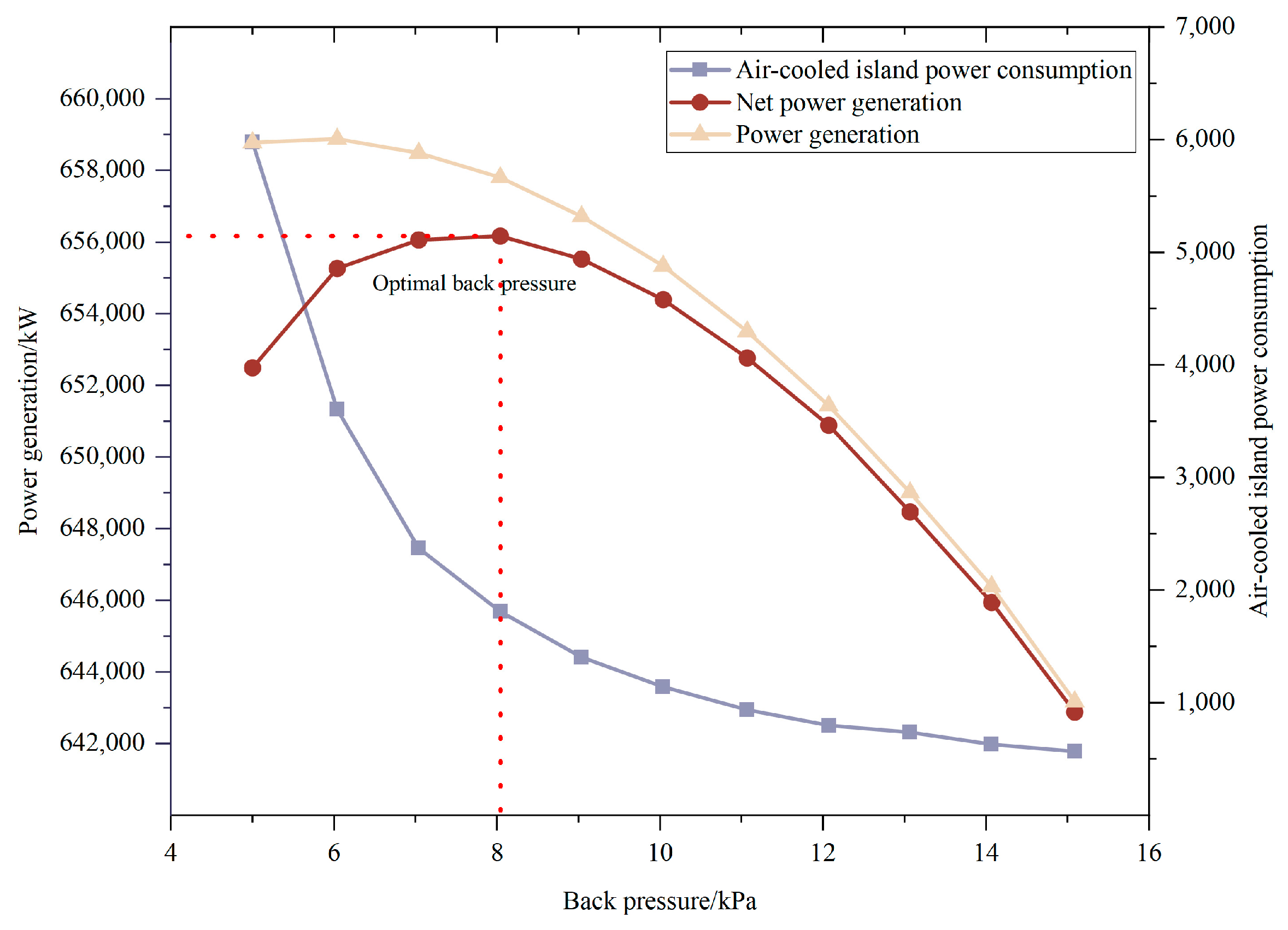 Energies 17 05571 g009