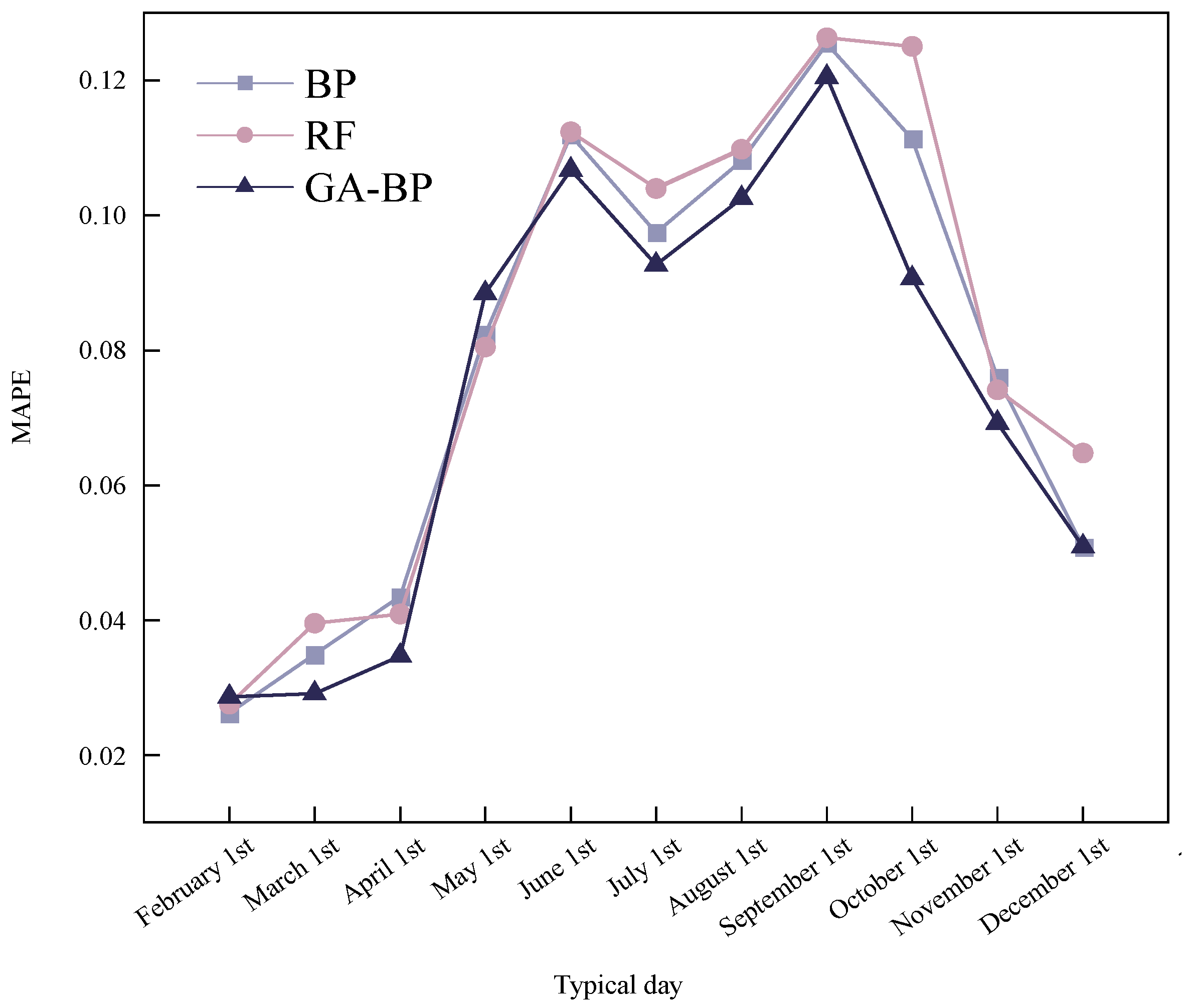Energies 17 05571 g012