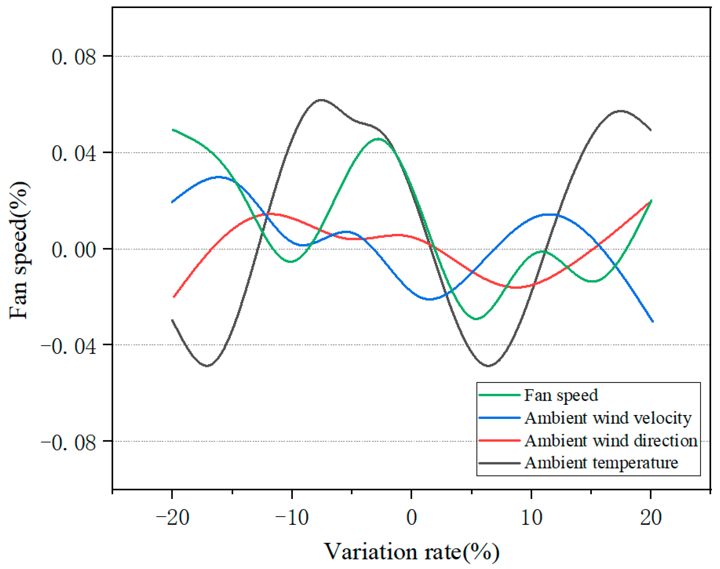Energies 17 05571 g016