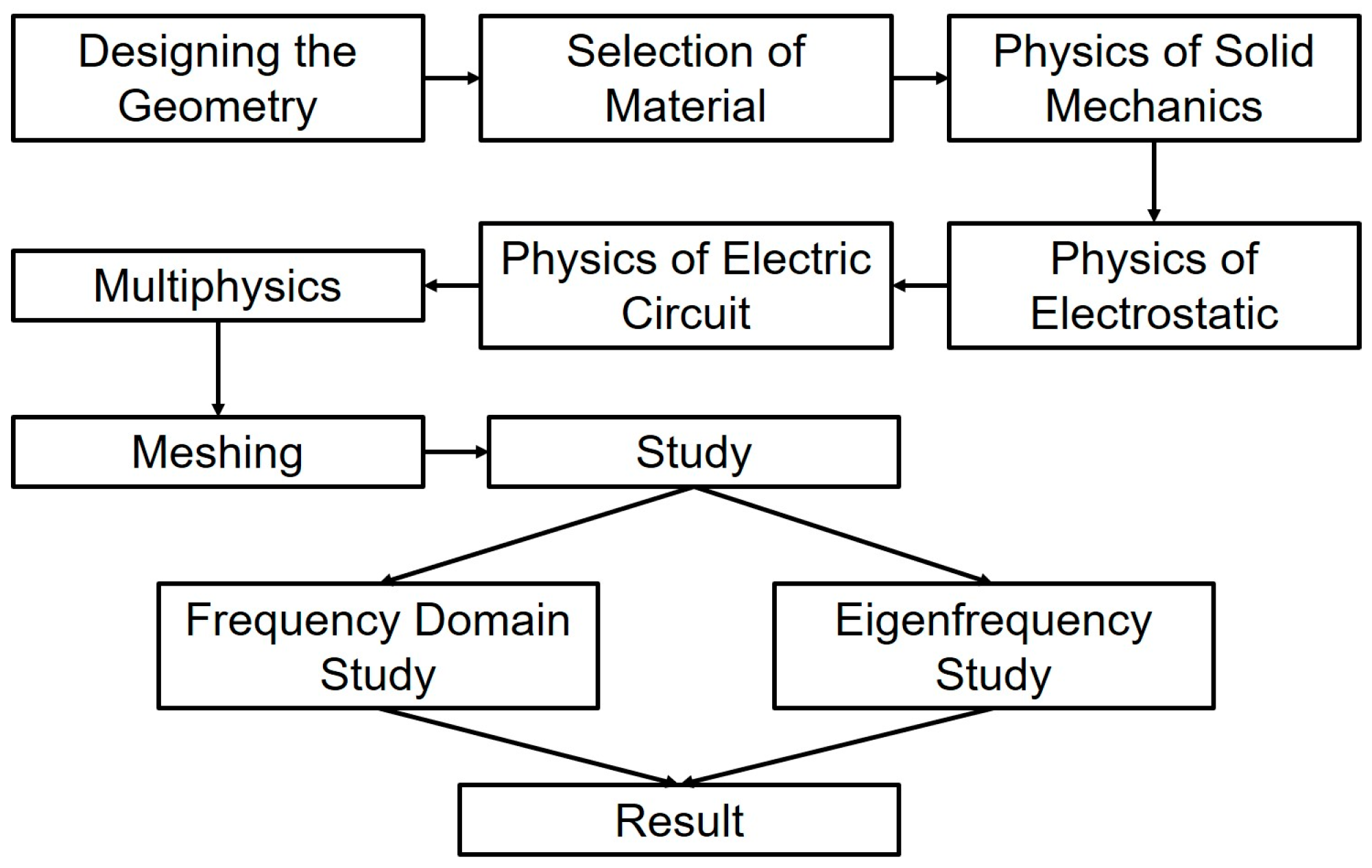Energies 17 05572 g002