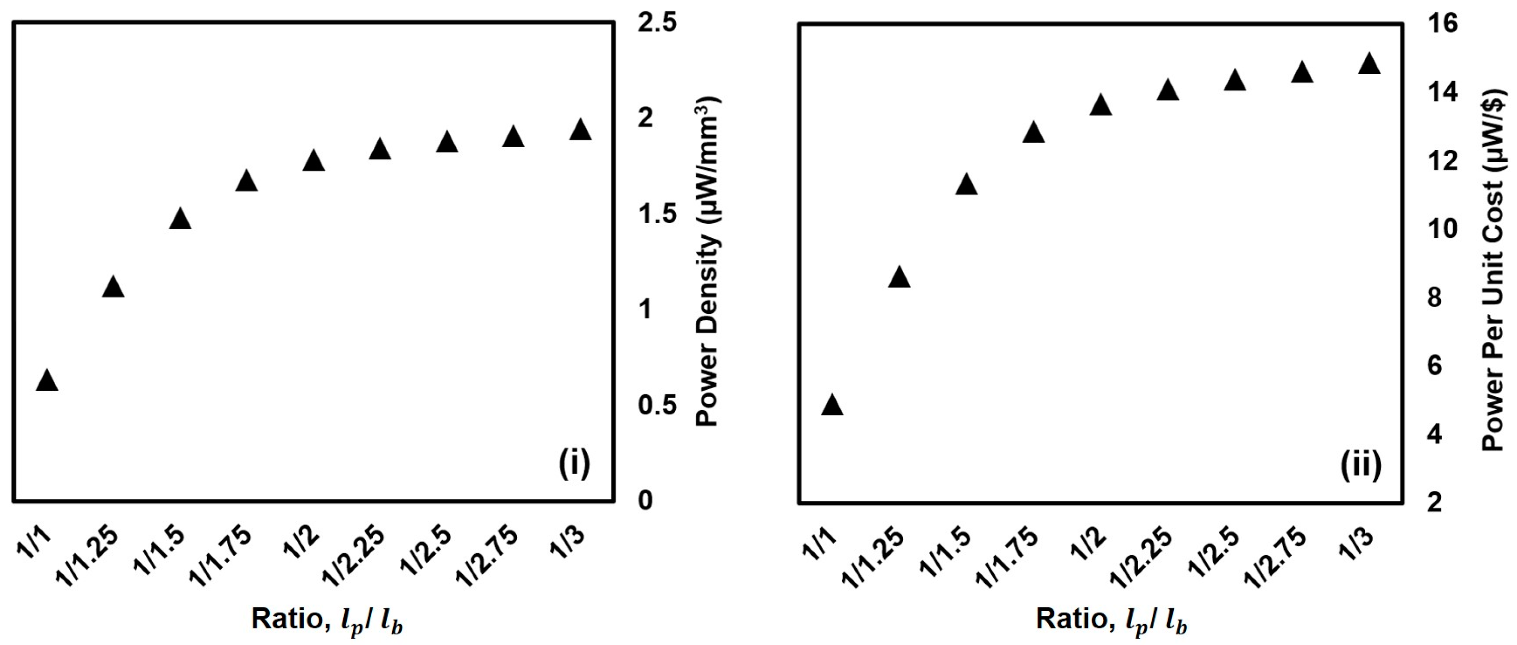 Energies 17 05572 g004