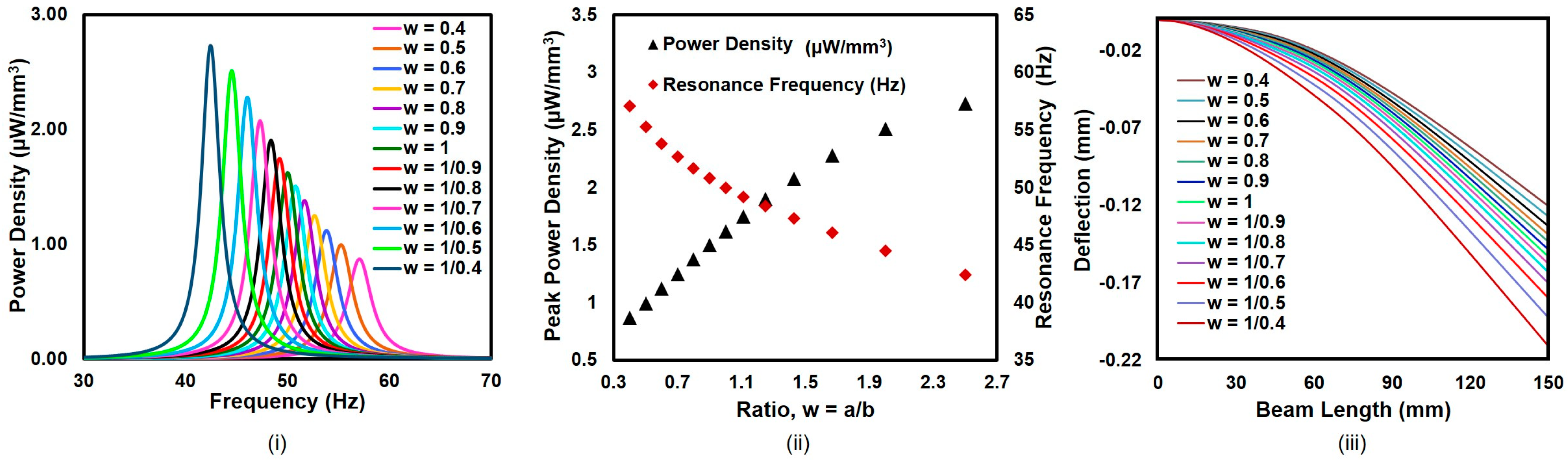 Energies 17 05572 g006