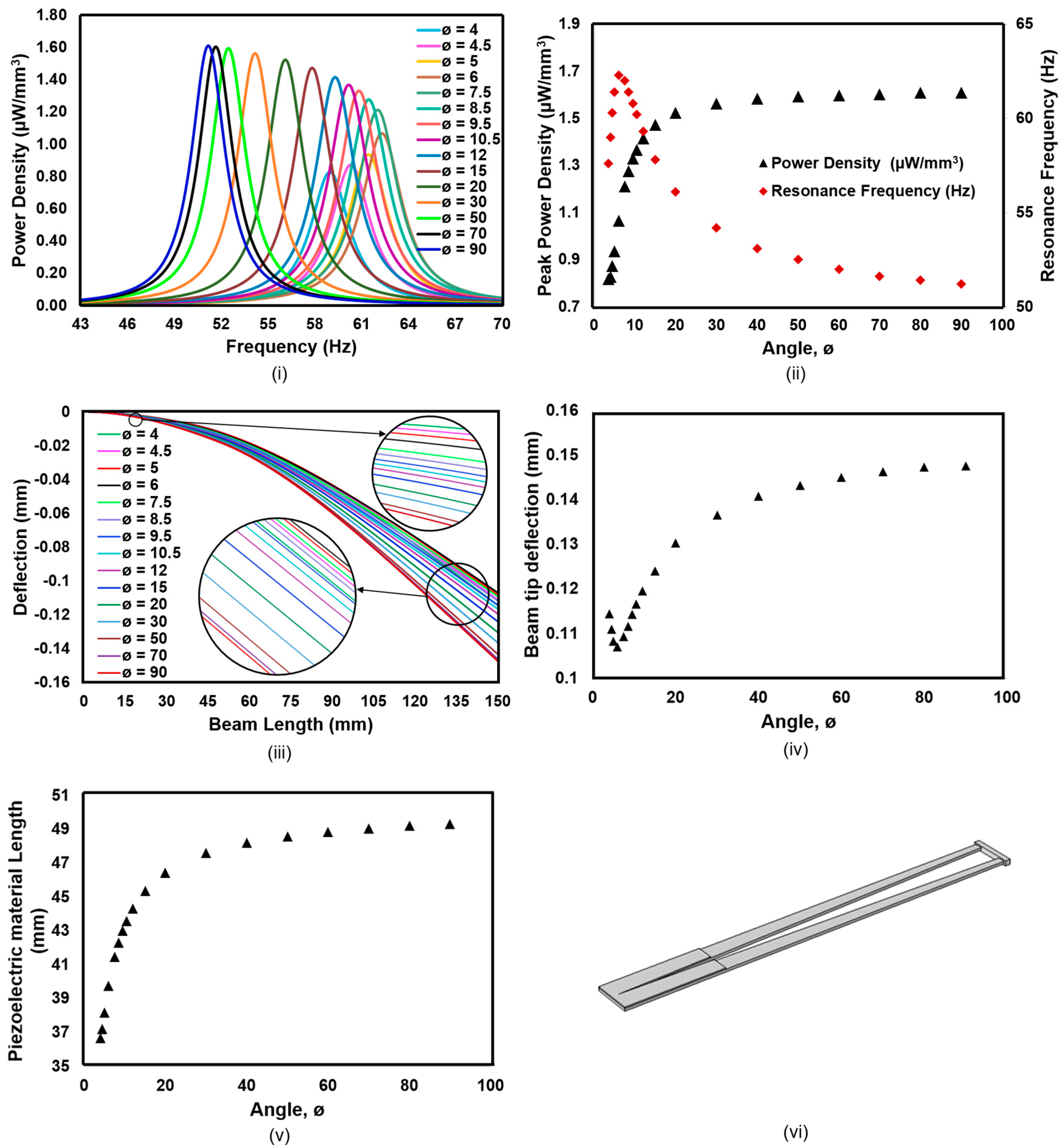 Energies 17 05572 g010