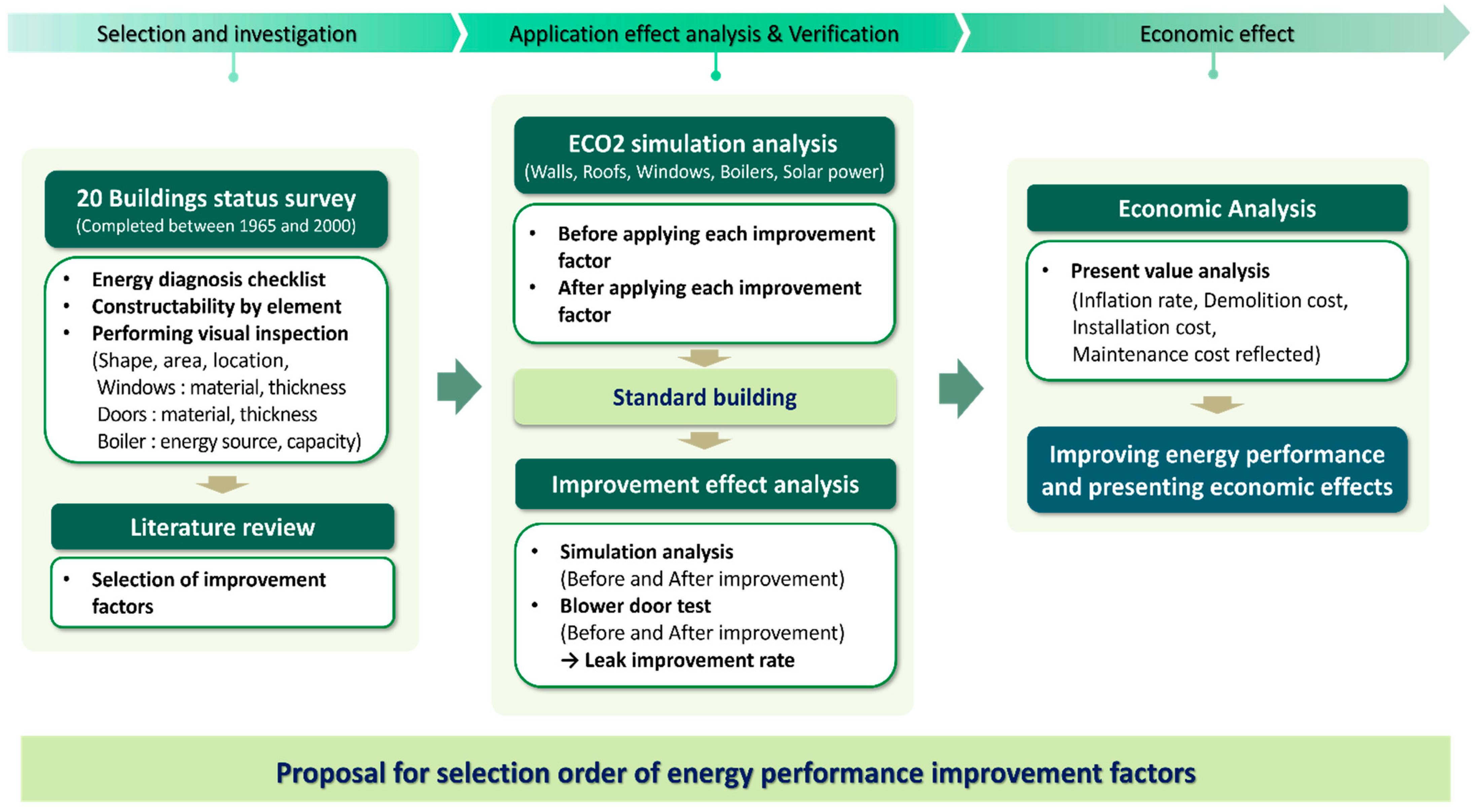 Energies 17 05576 g002