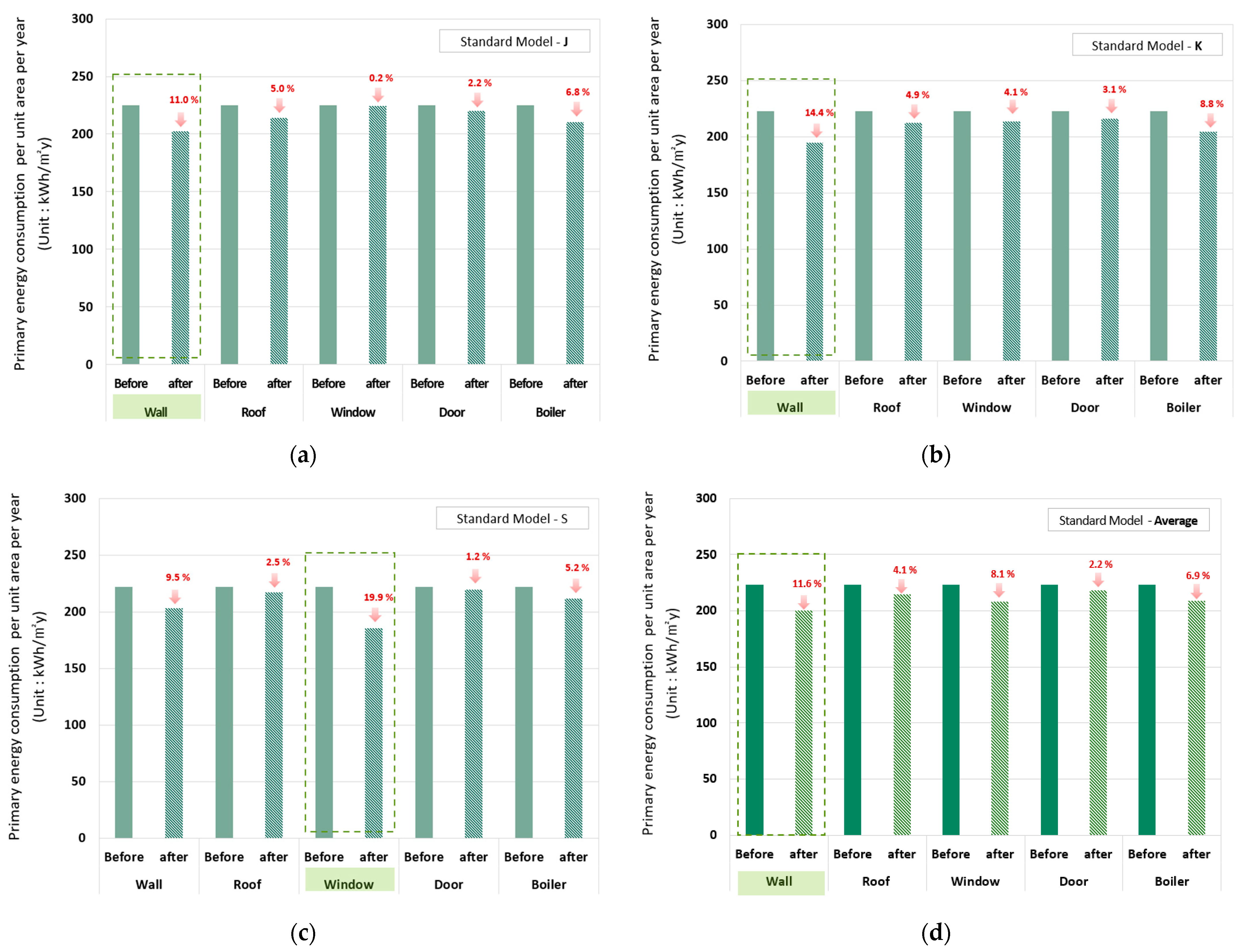 Energies 17 05576 g005