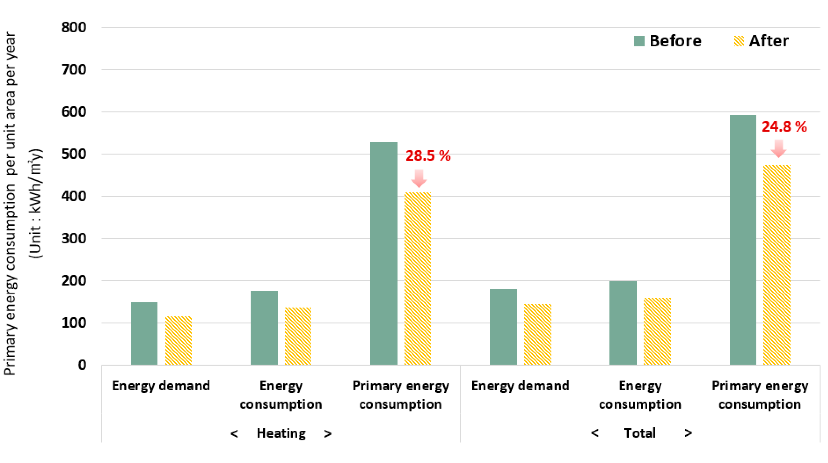Energies 17 05576 g007