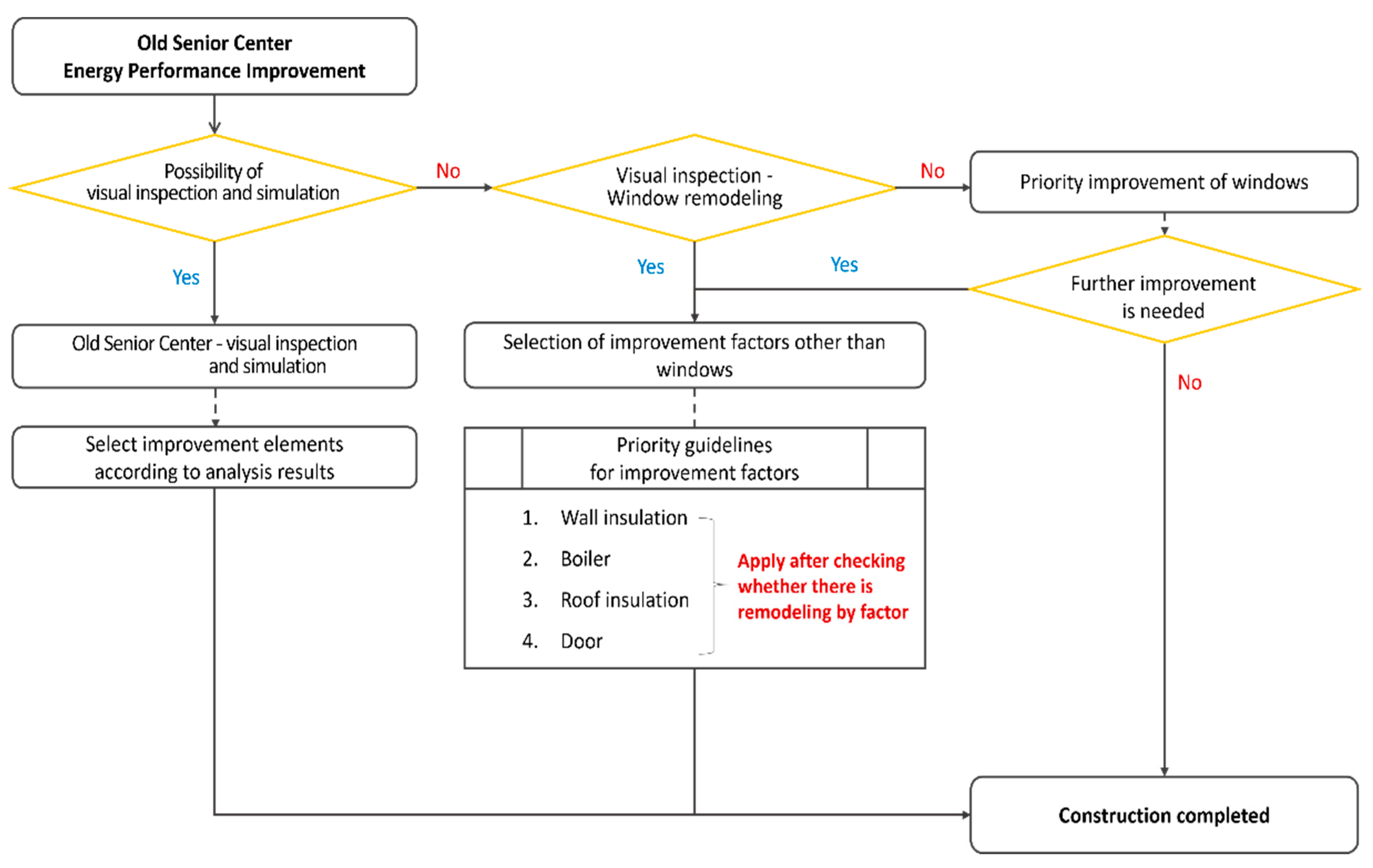 Energies 17 05576 g011