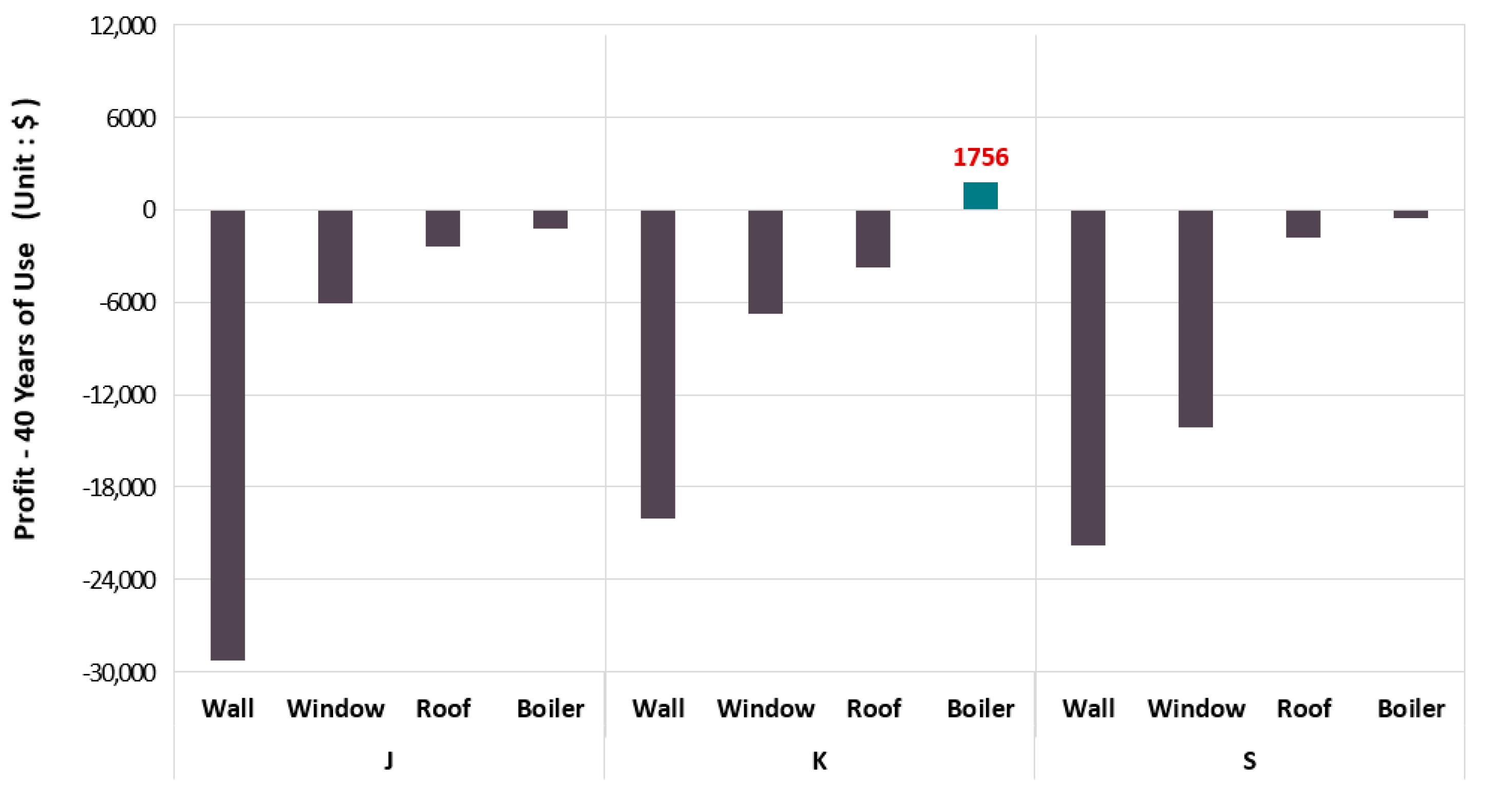 Energies 17 05576 g012