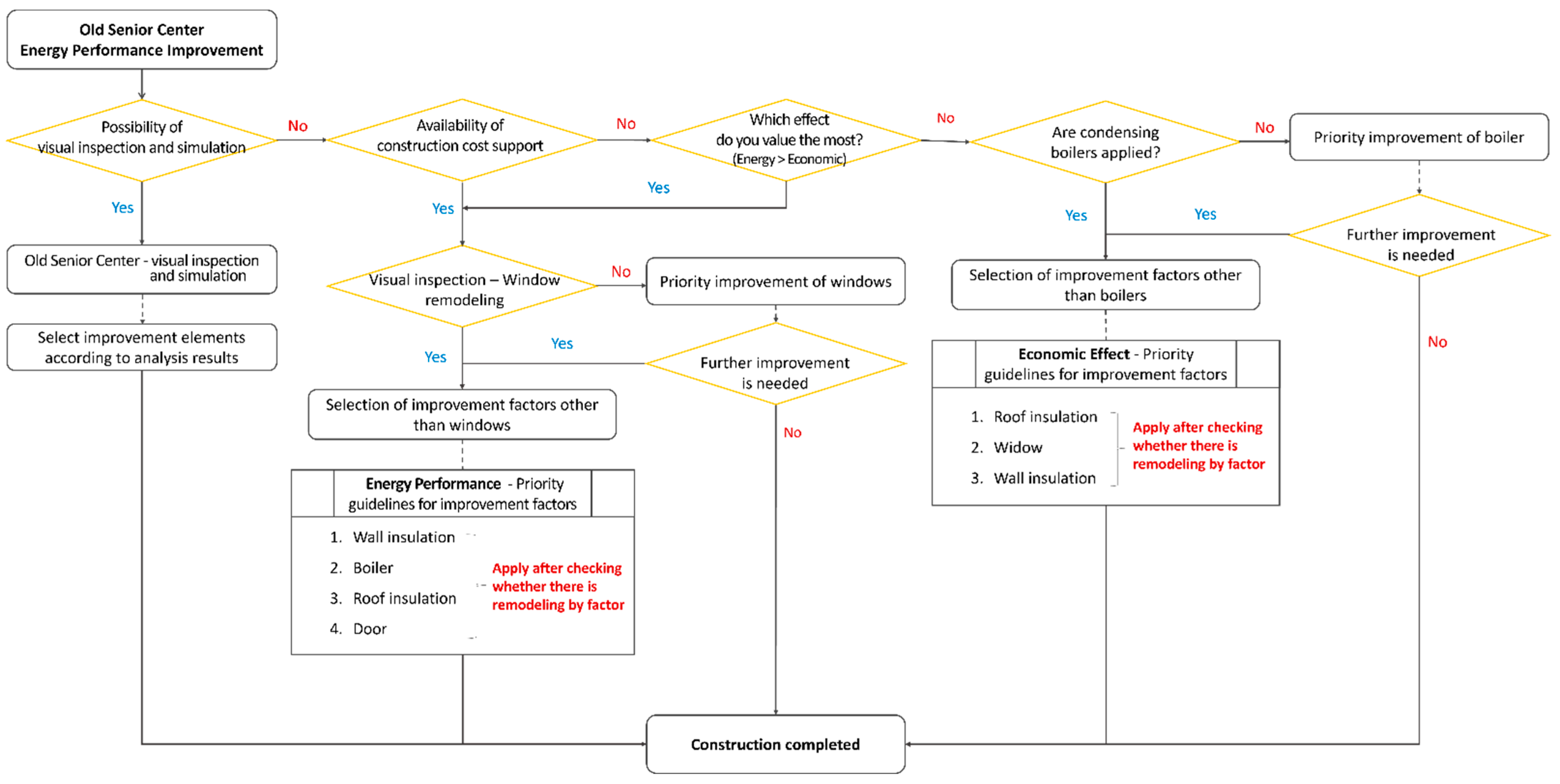 Energies 17 05576 g014