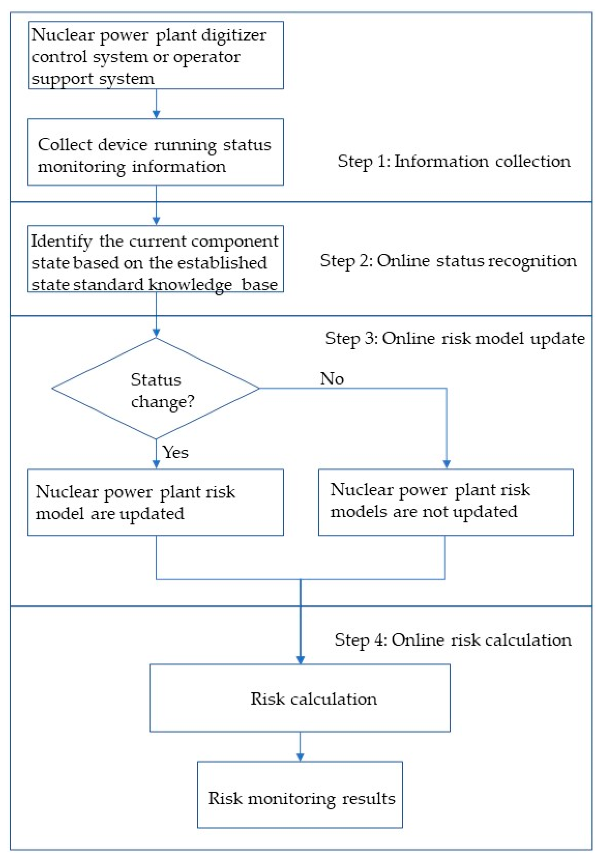 Energies 17 05578 g002 Energies 17 05578 g002